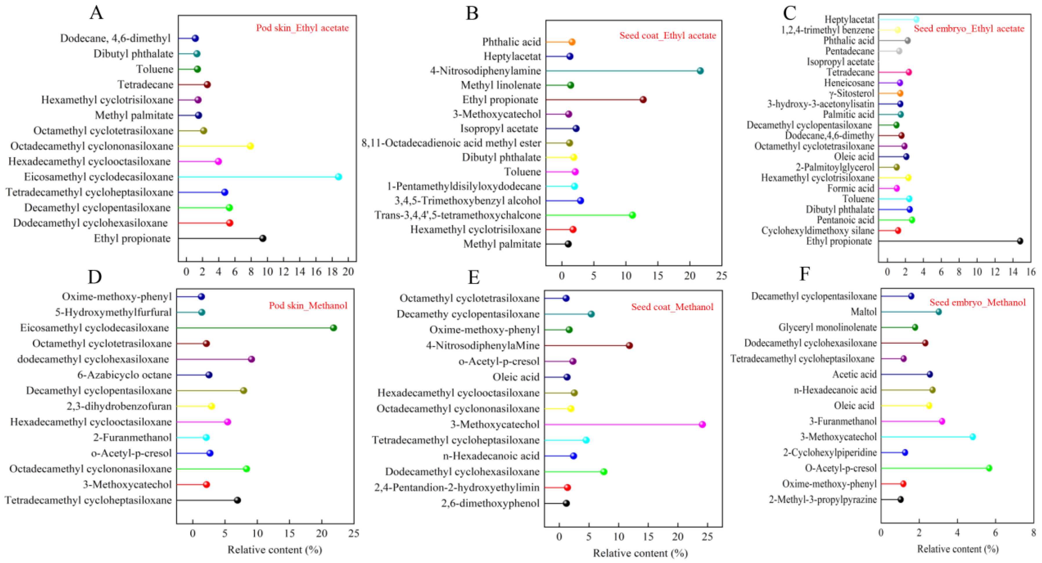 Plants 14 01464 g003