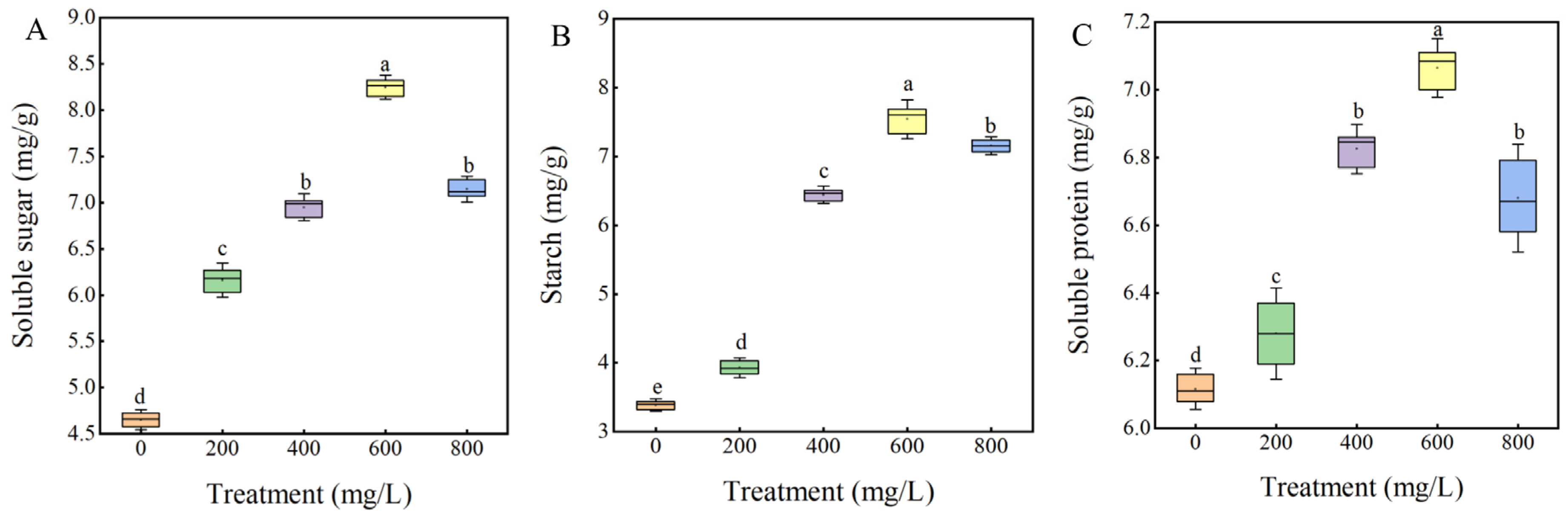 Plants 14 01464 g005