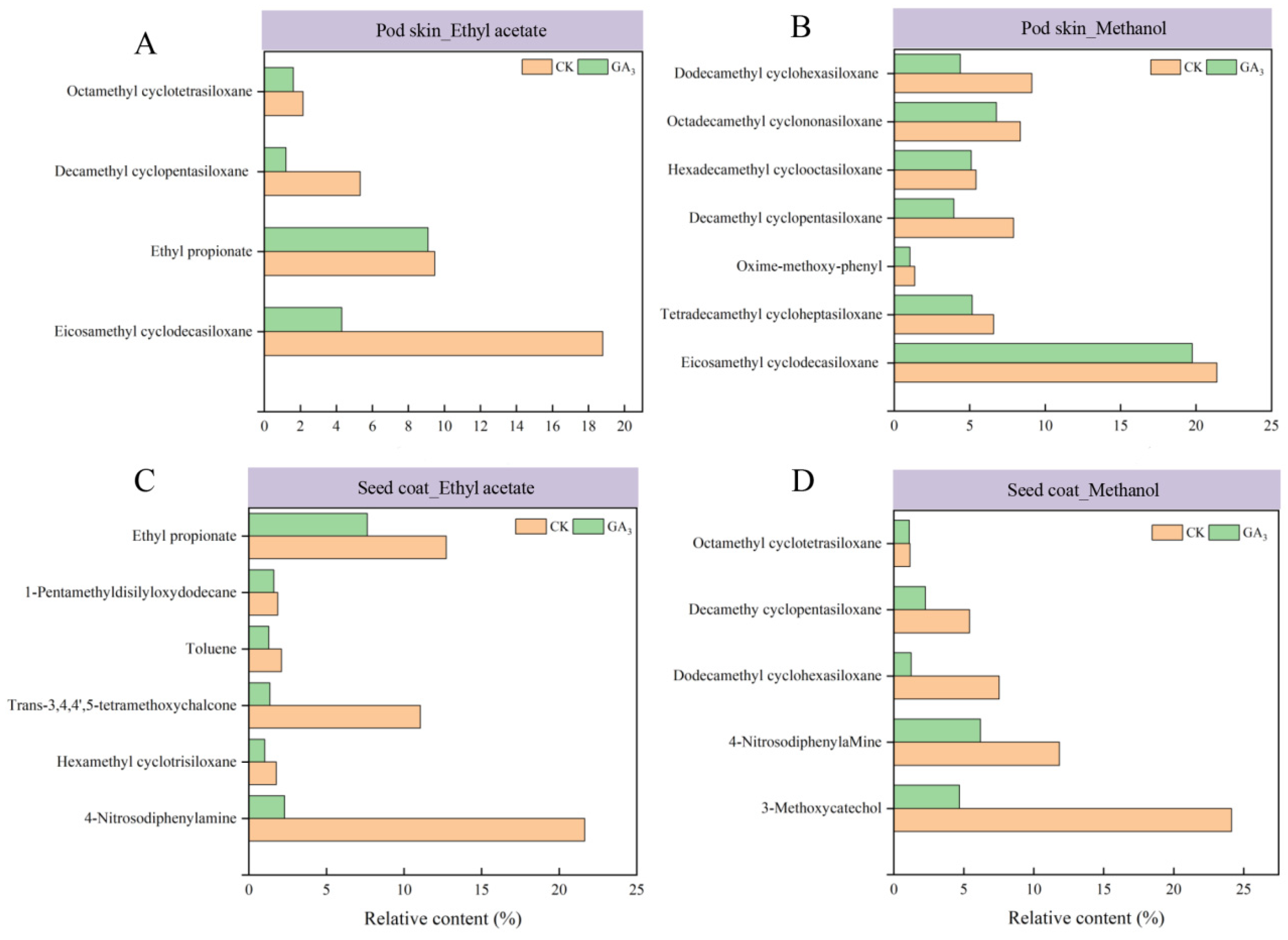 Plants 14 01464 g007