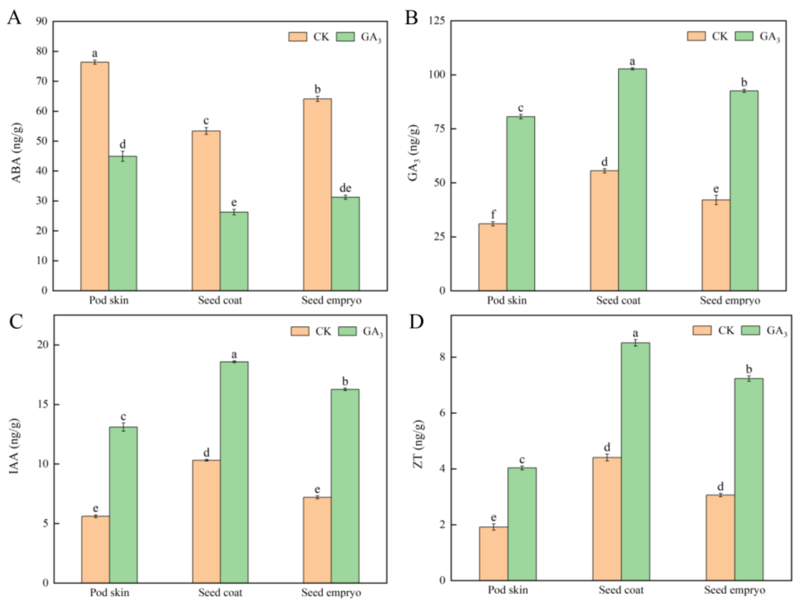 Plants 14 01464 g008