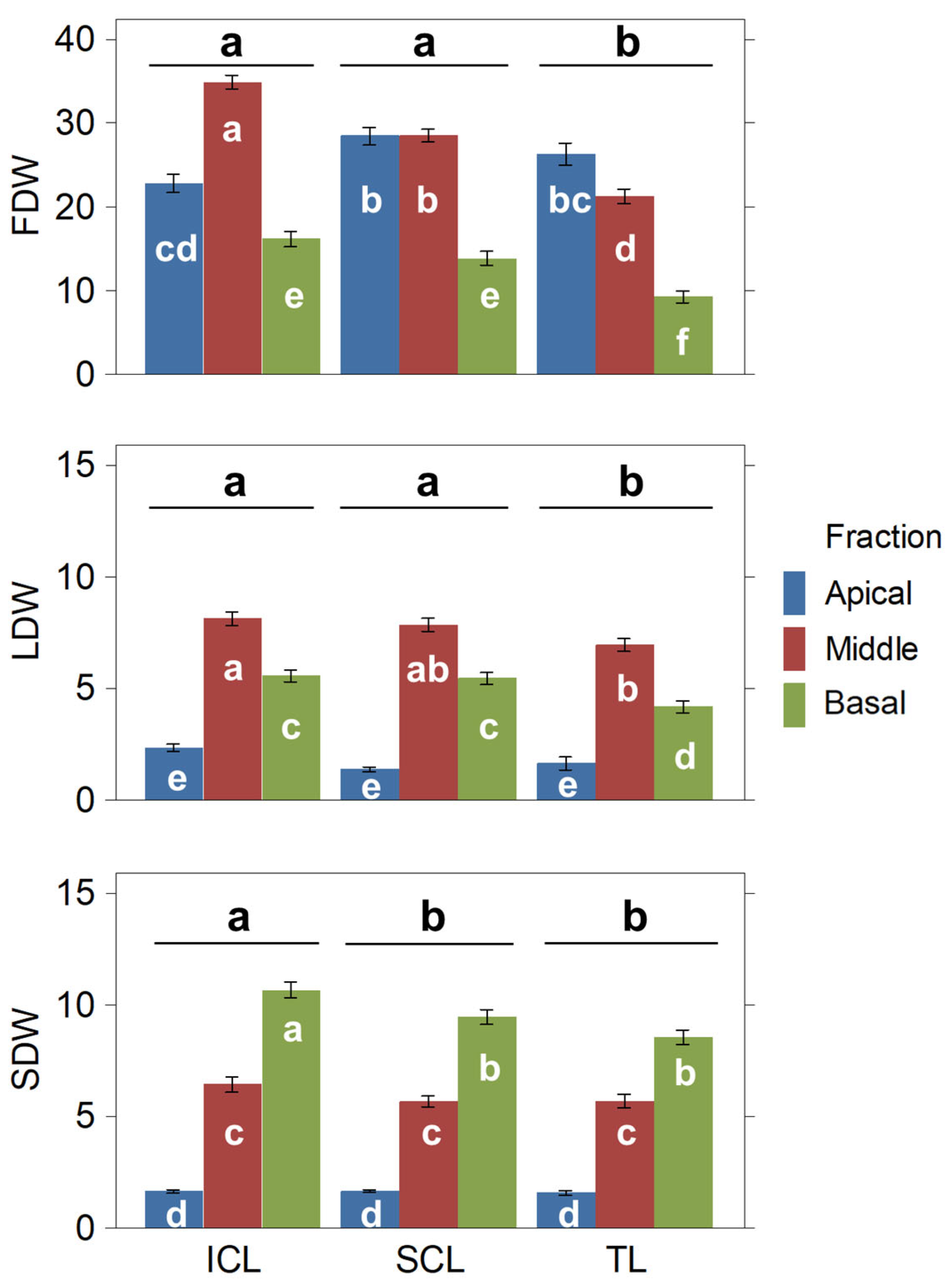 Plants 14 01469 g003