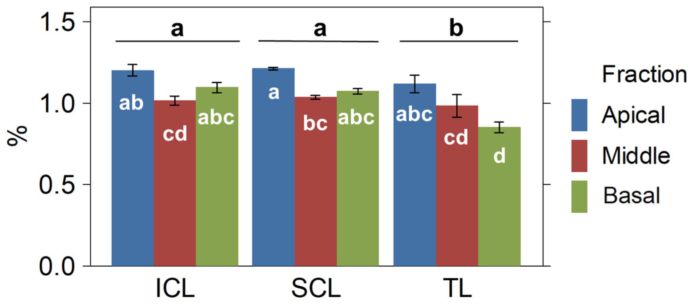 Plants 14 01469 g005