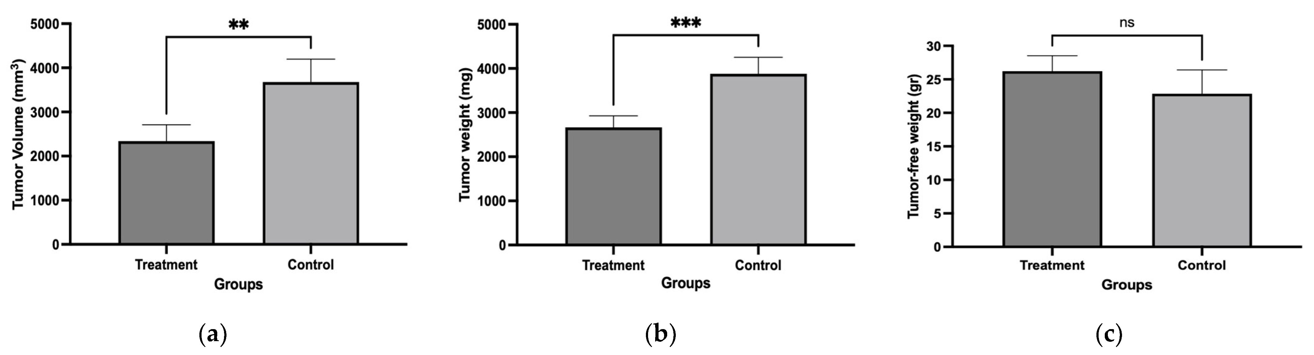 Plants 14 01474 g003