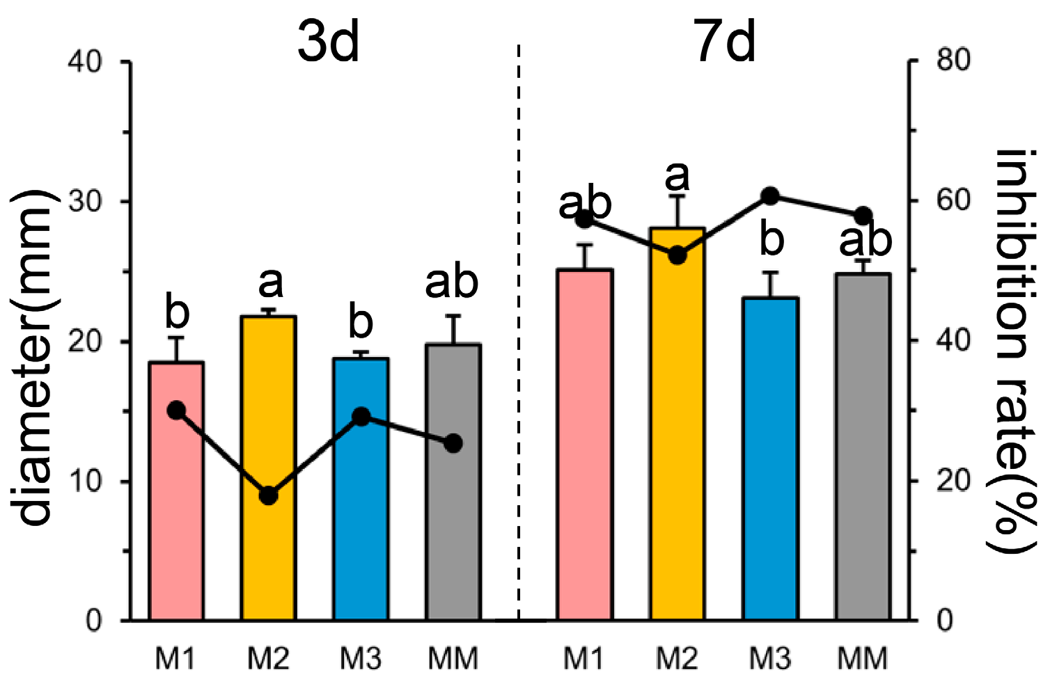 Plants 14 01480 g0a2