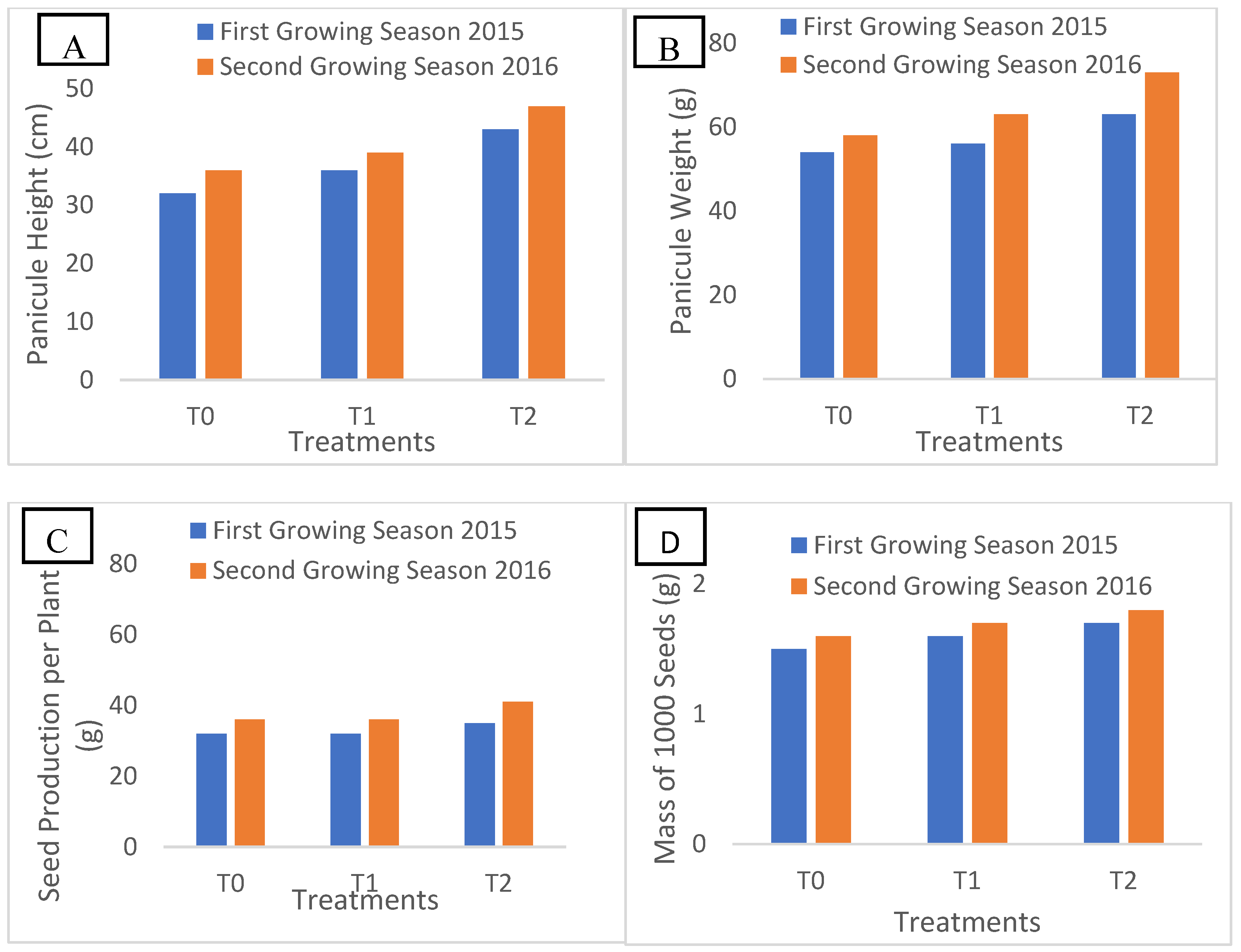 Plants 14 01482 g001