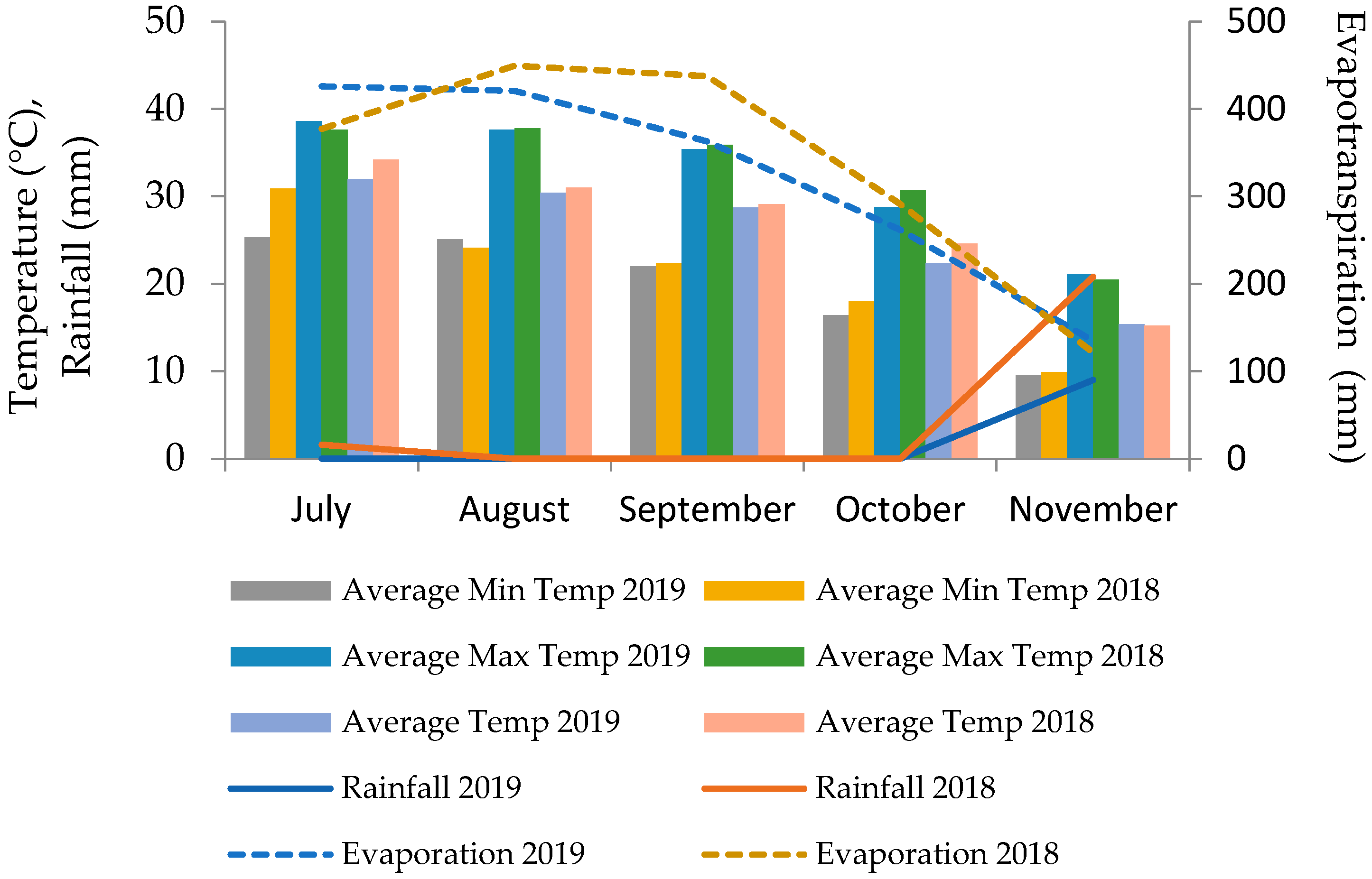 Plants 14 01483 g001