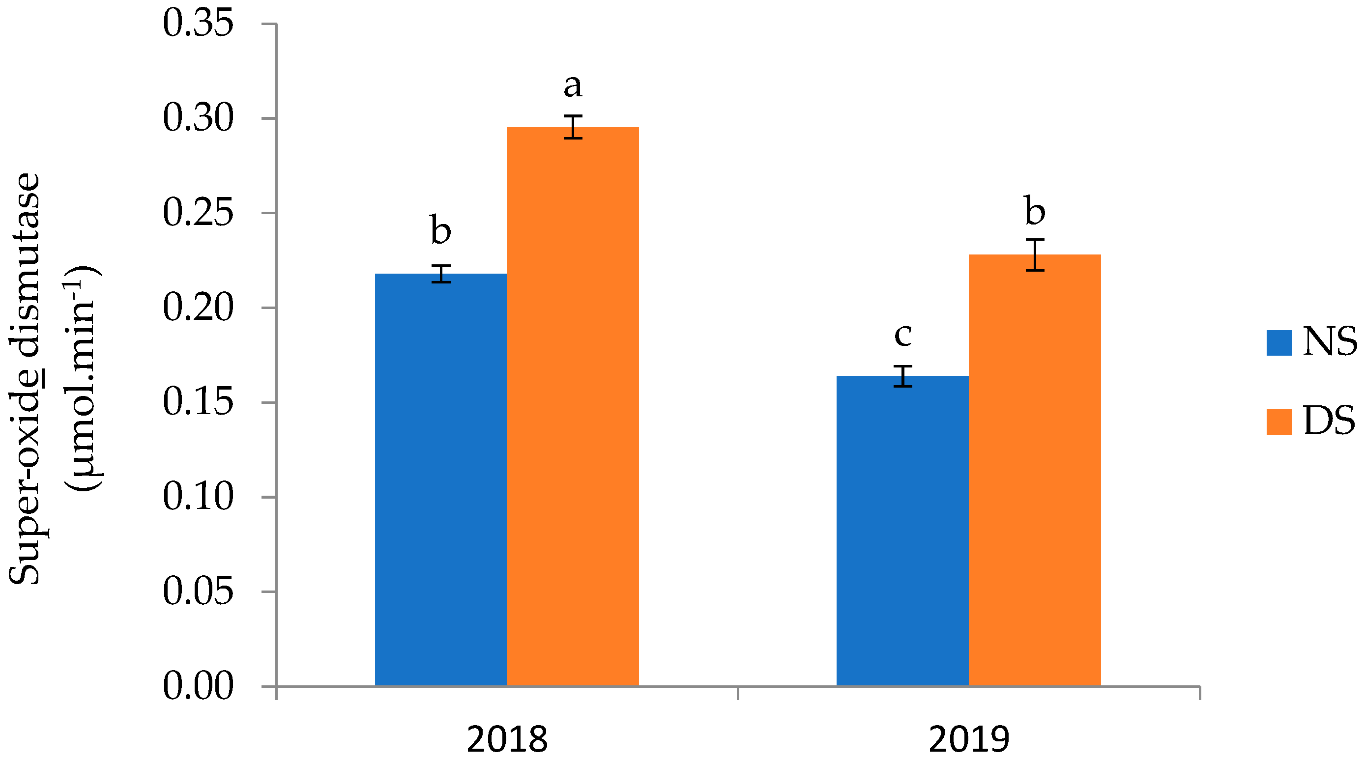 Plants 14 01483 g003