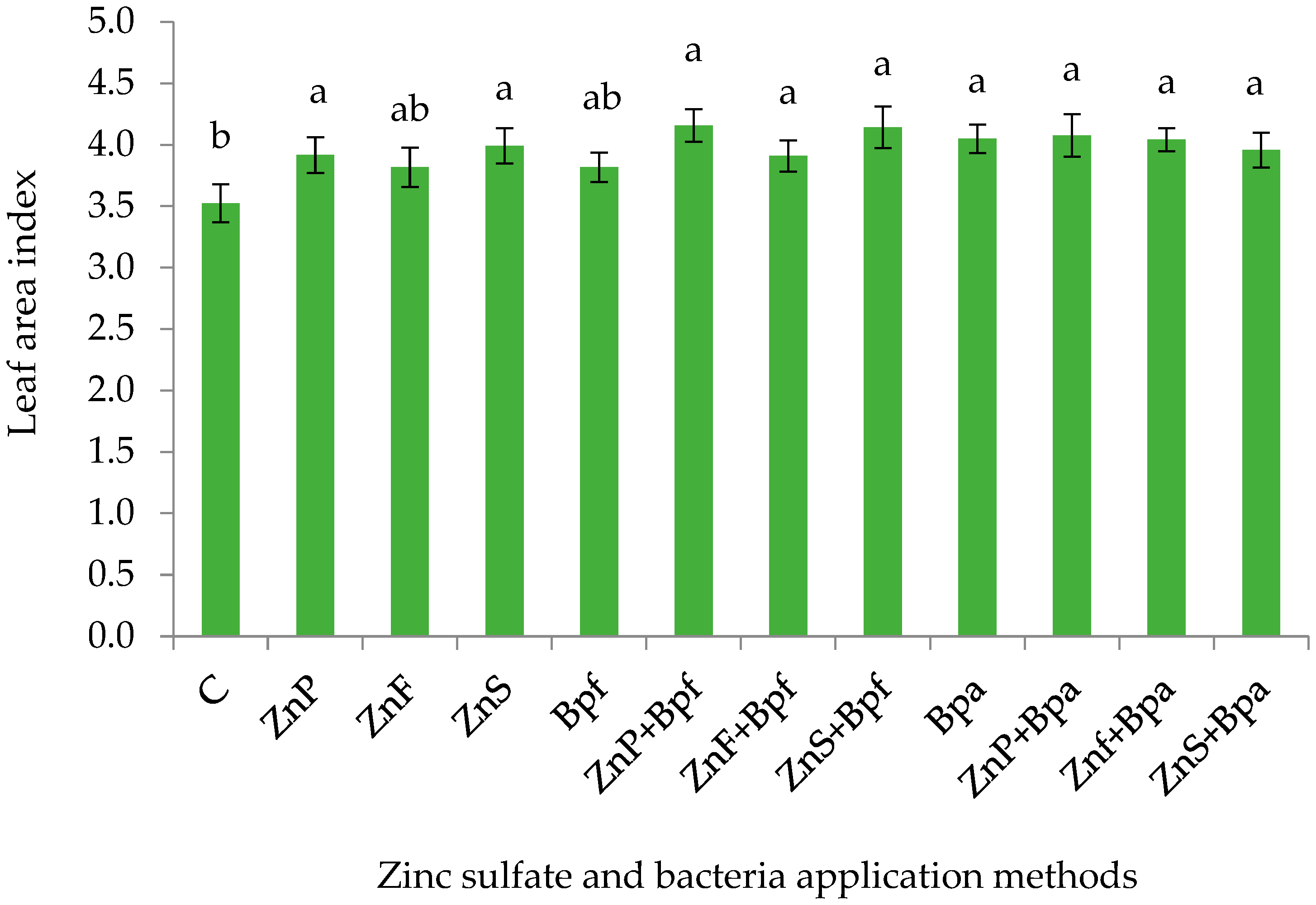 Plants 14 01483 g004