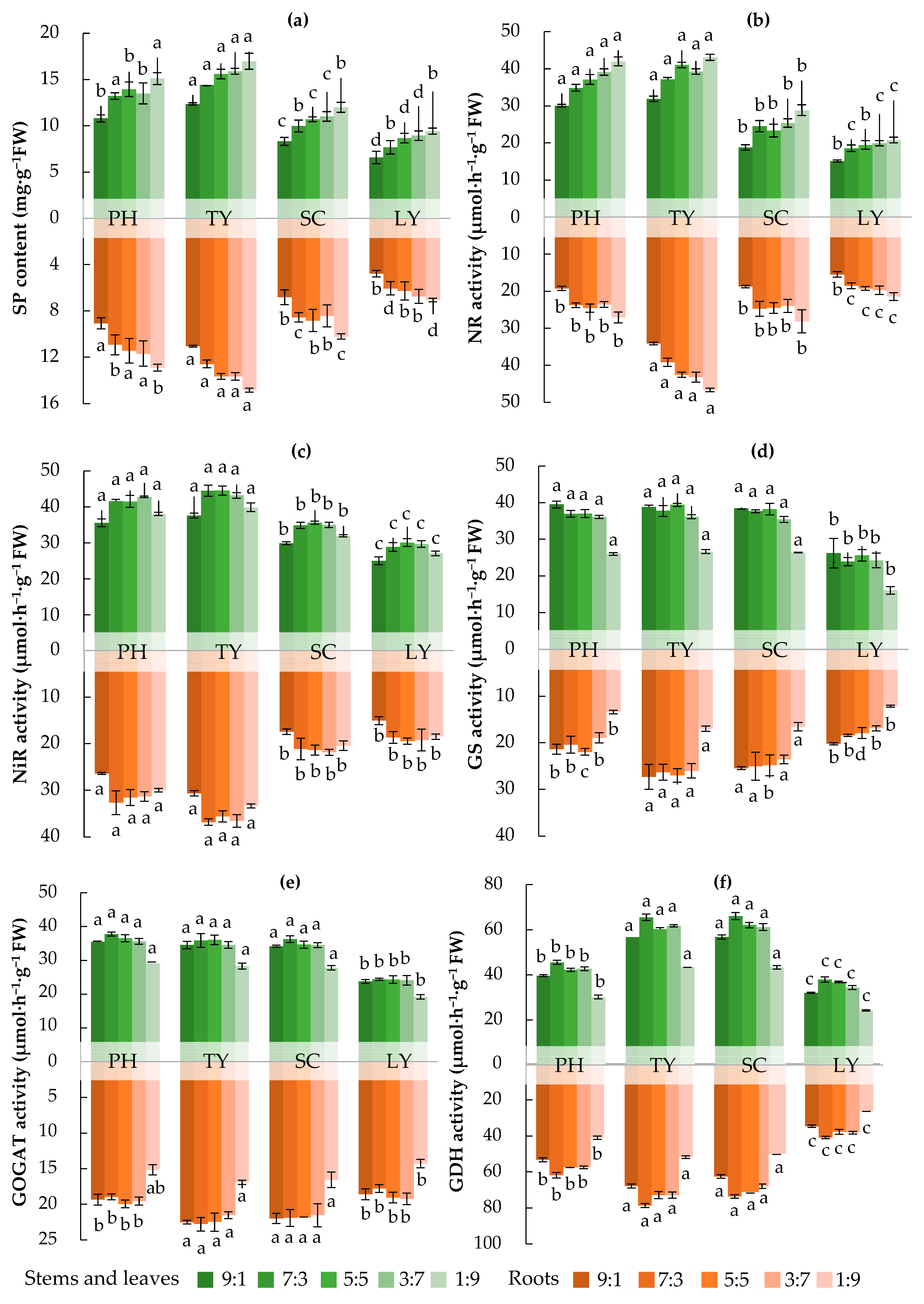 Plants 14 01484 g003