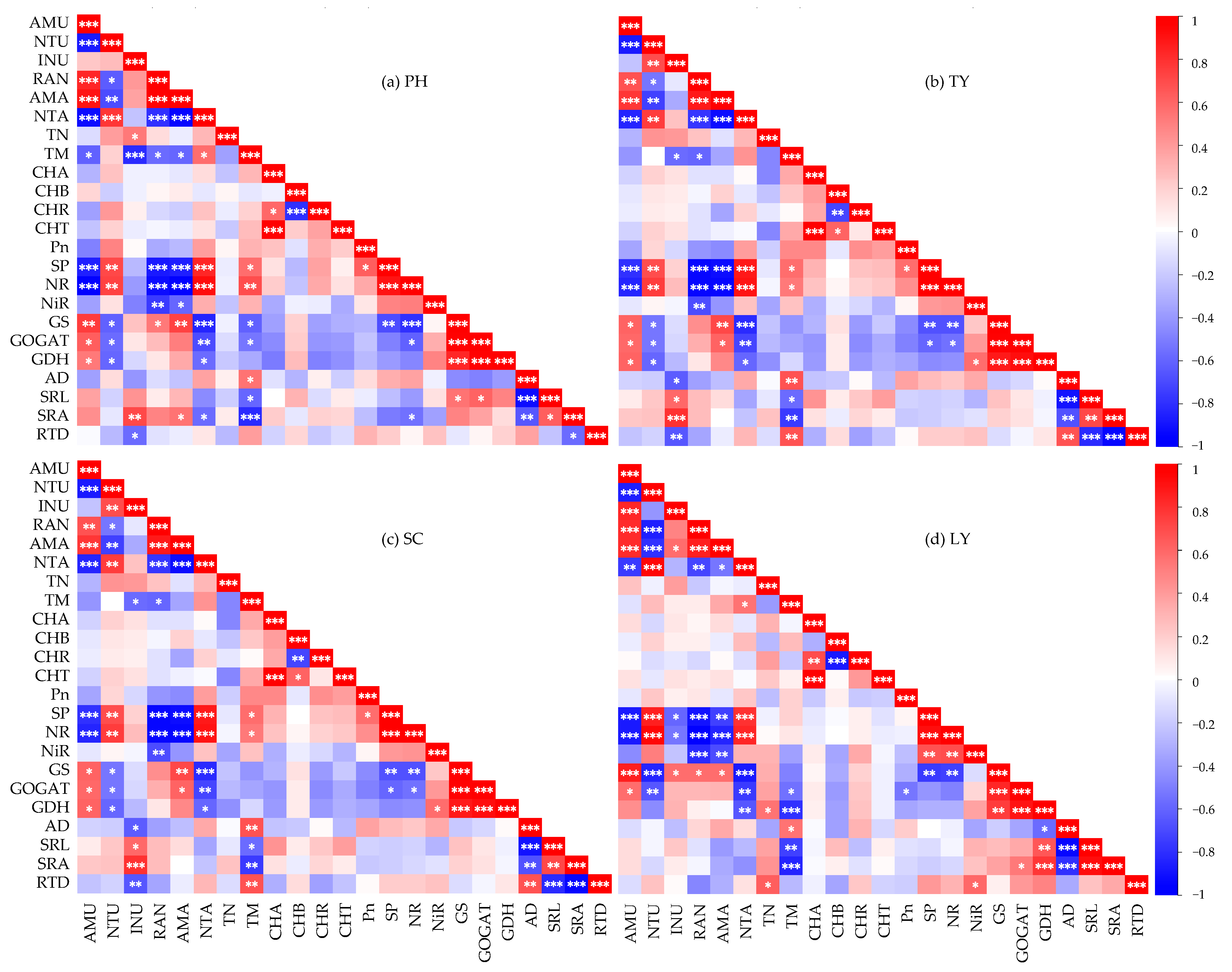 Plants 14 01484 g004