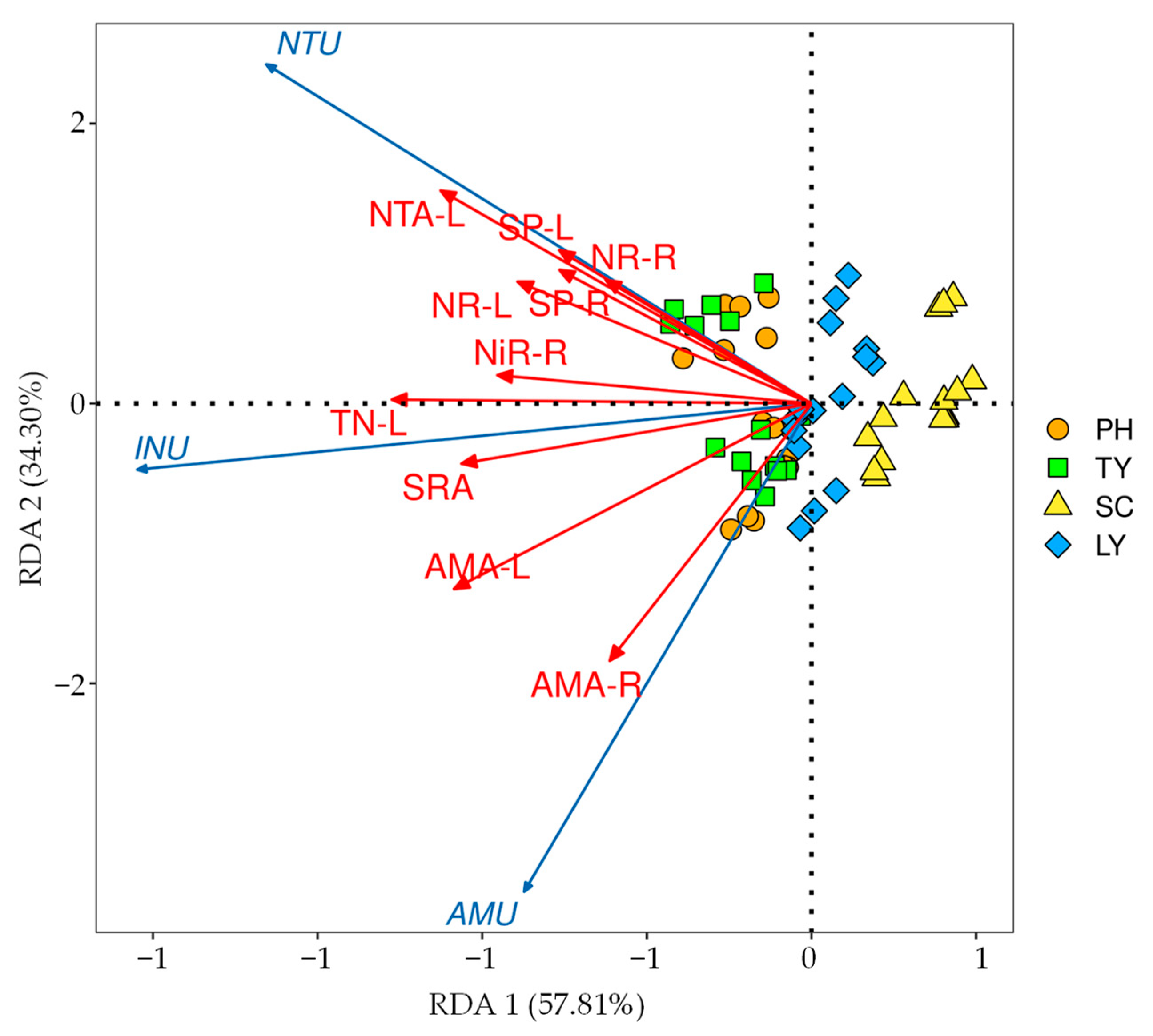 Plants 14 01484 g005