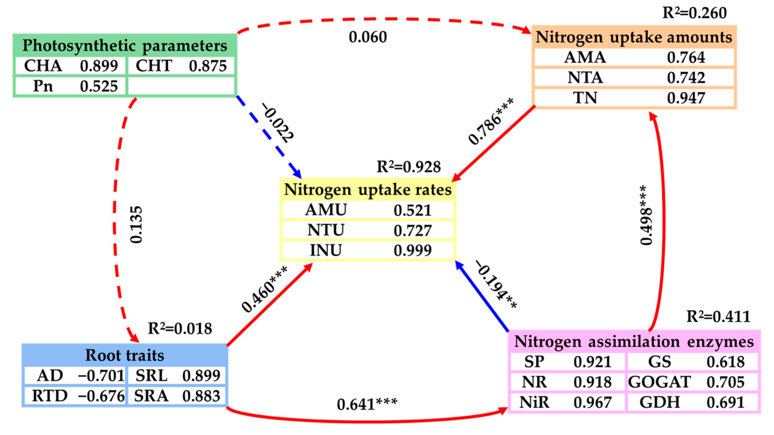 Plants 14 01484 g006