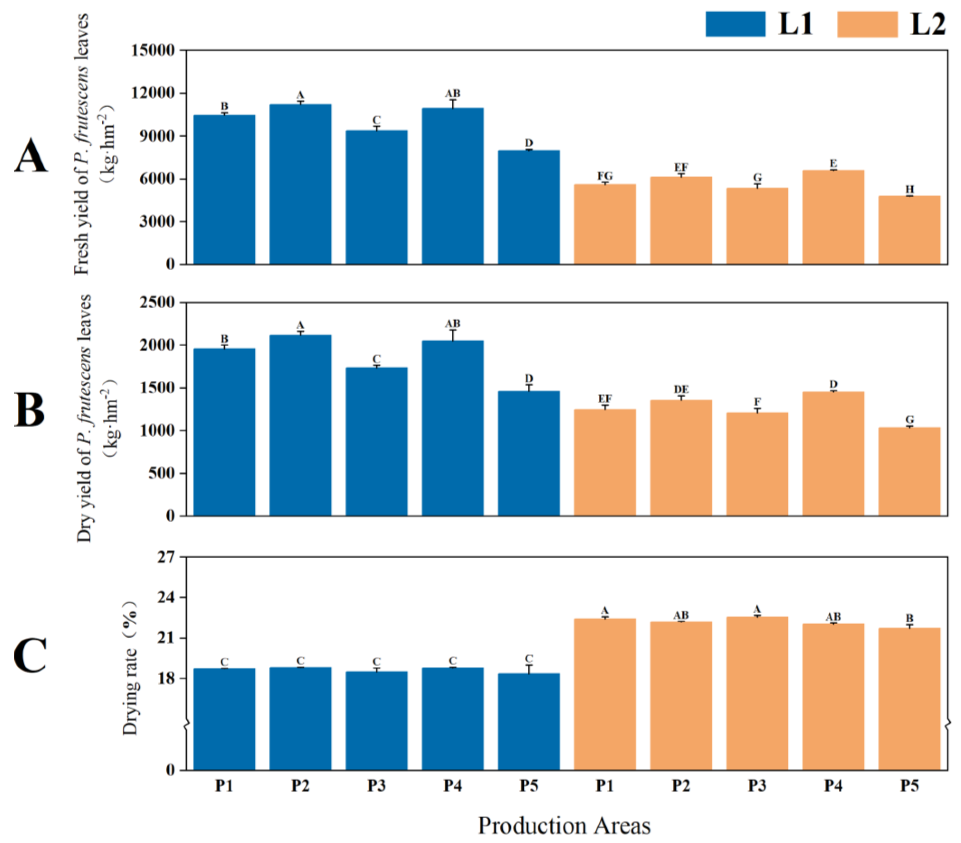 Plants 14 01486 g001