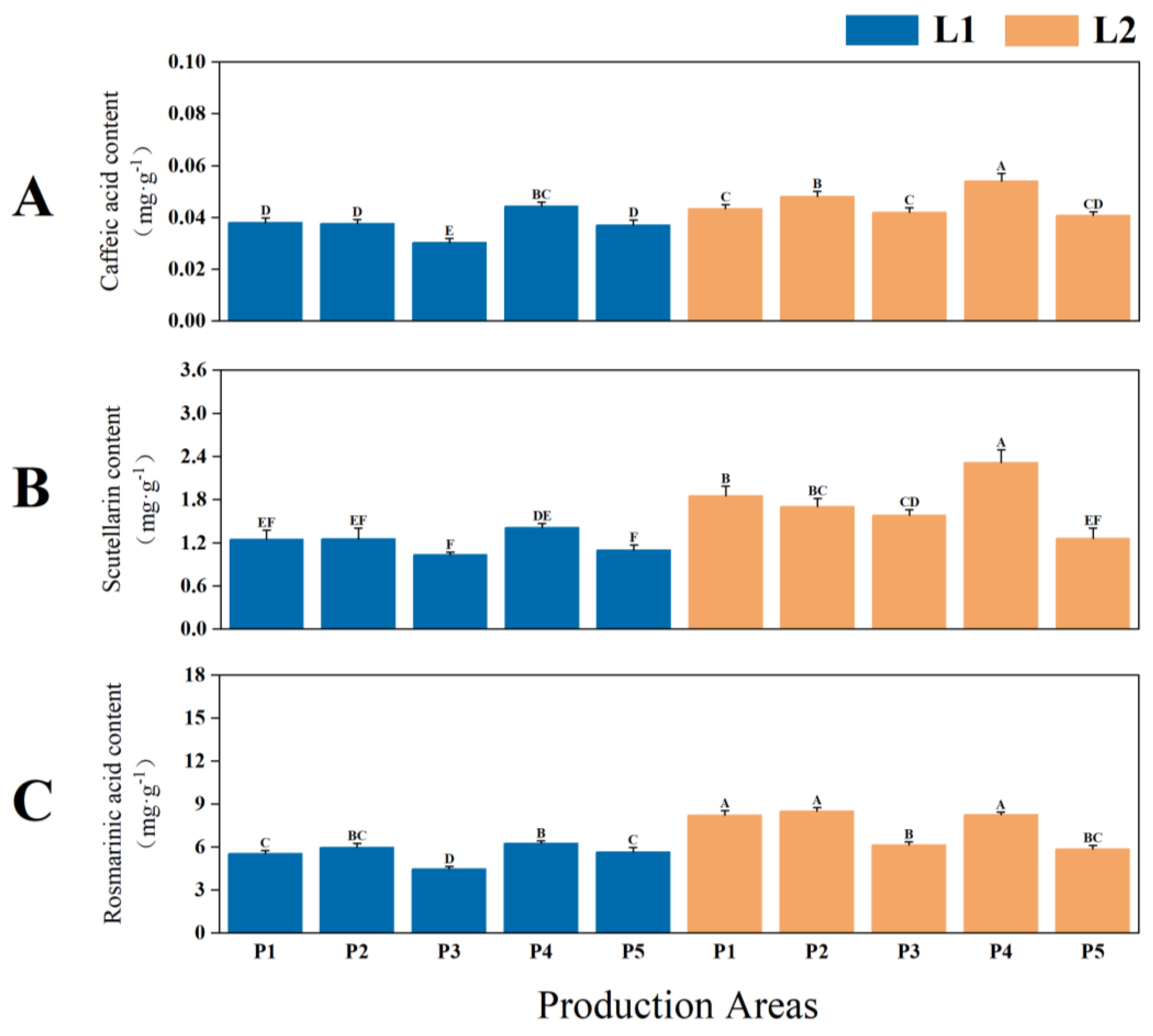 Plants 14 01486 g002