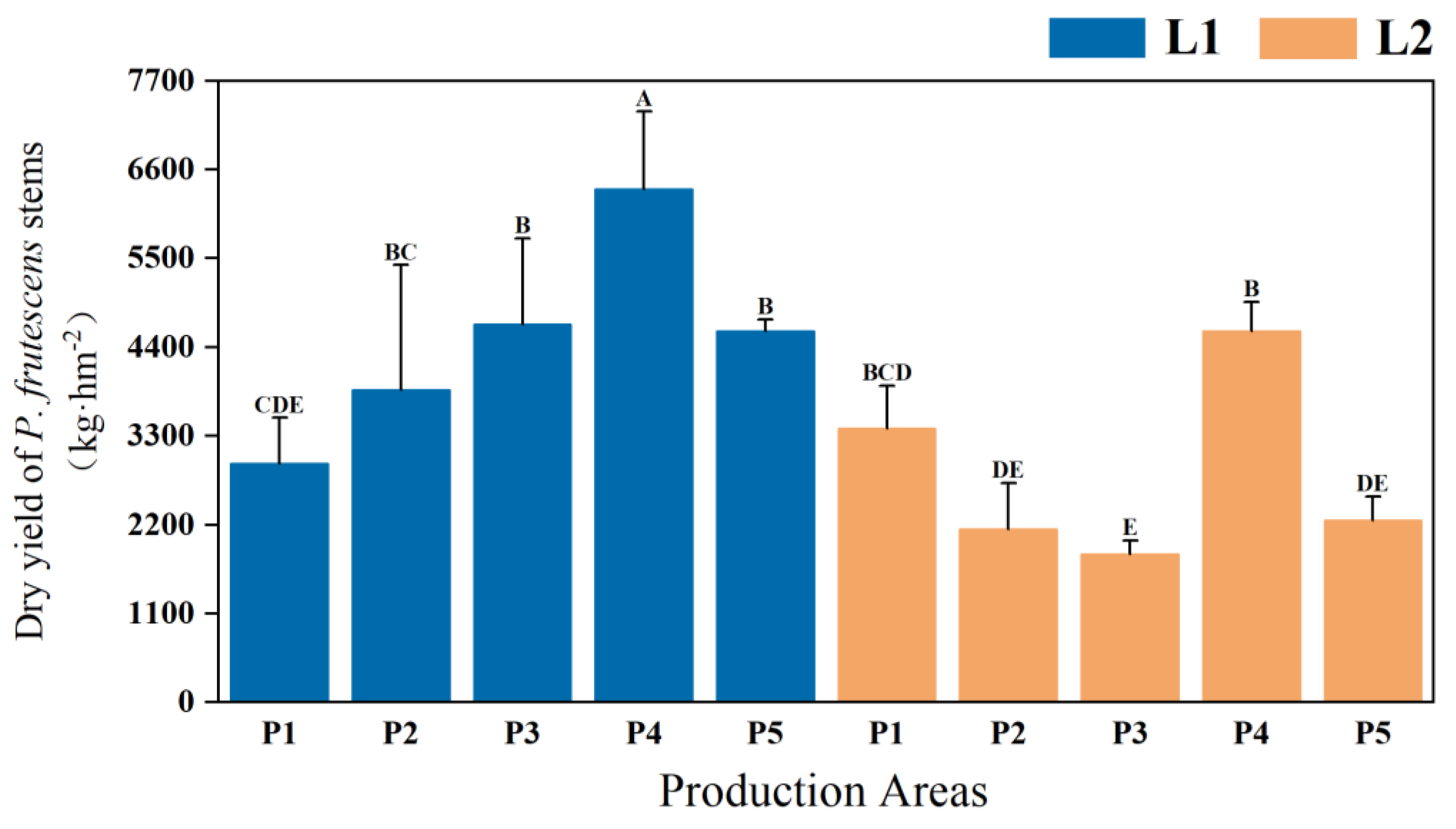 Plants 14 01486 g003
