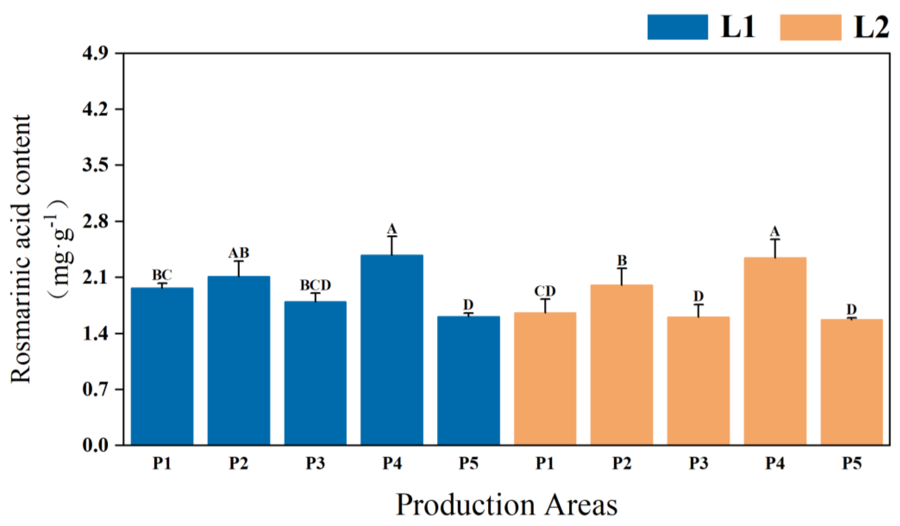 Plants 14 01486 g004