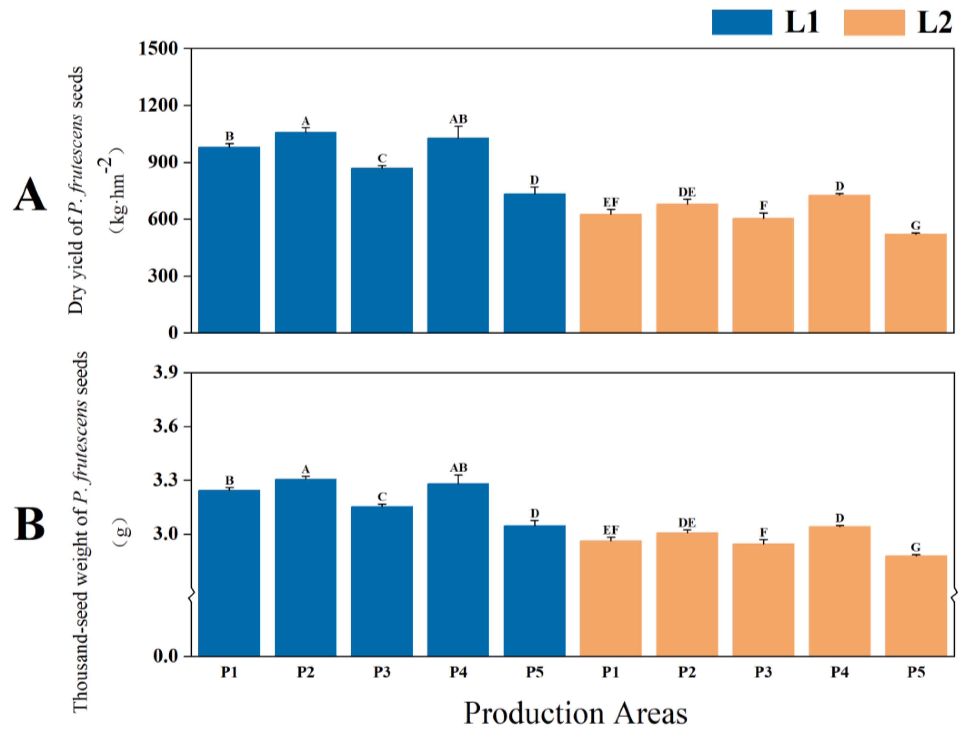 Plants 14 01486 g005
