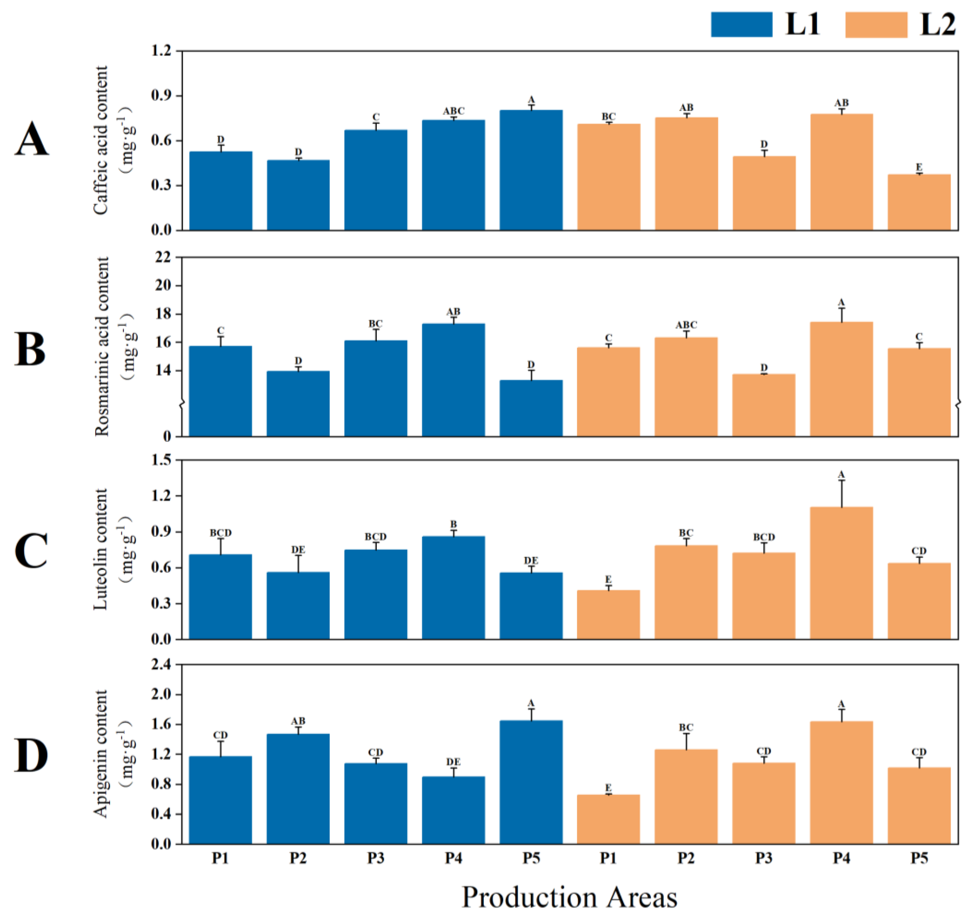 Plants 14 01486 g006