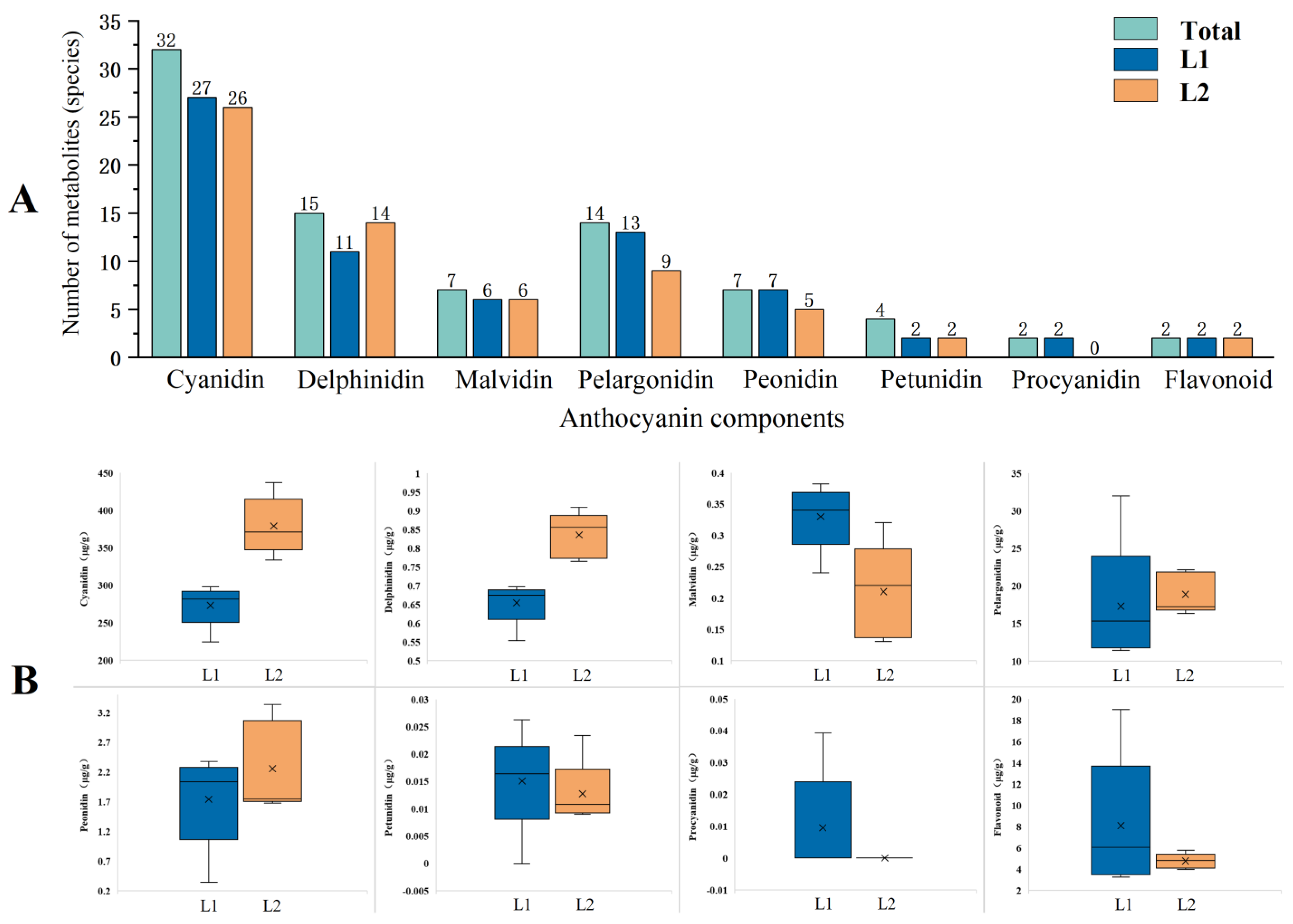 Plants 14 01486 g007
