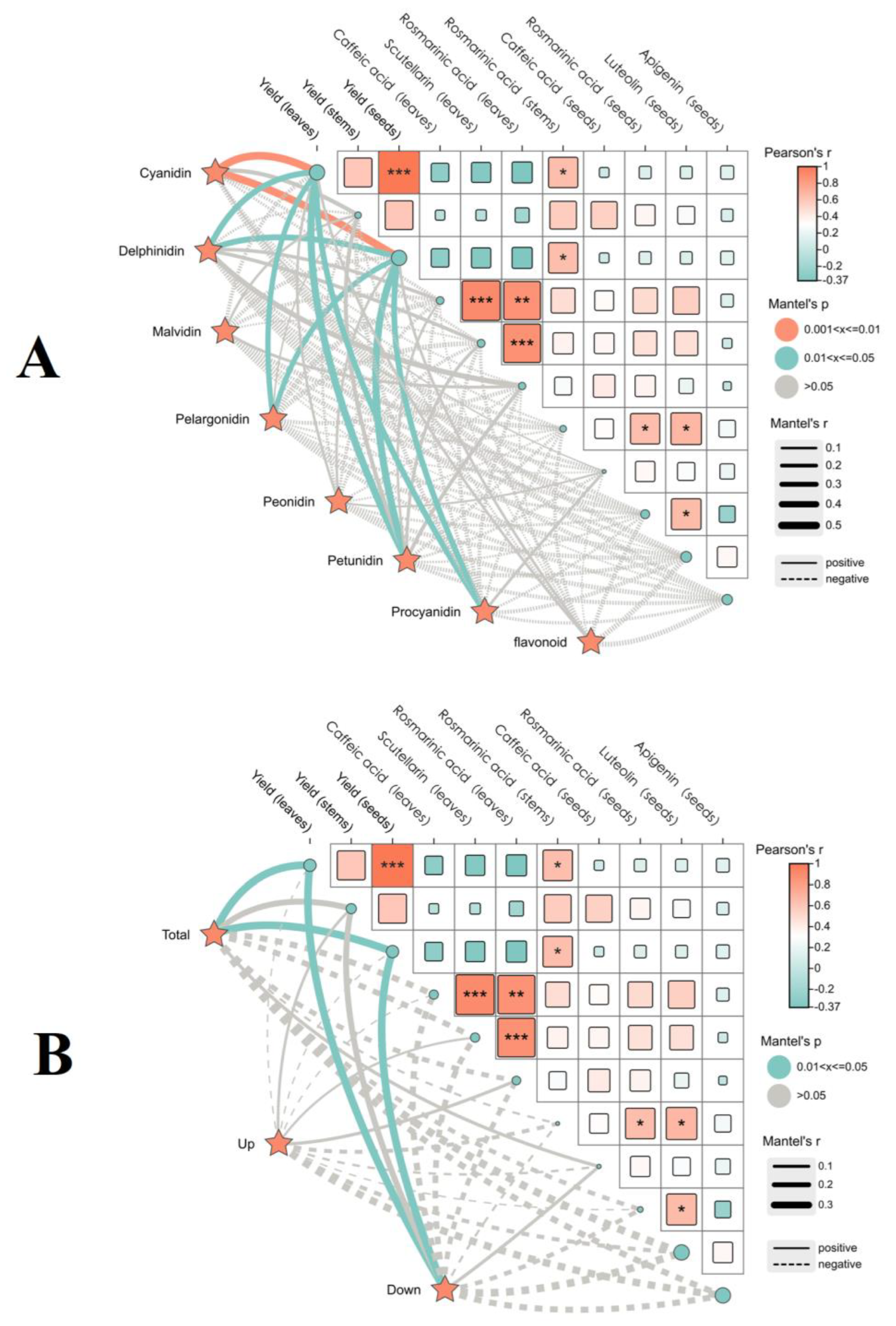Plants 14 01486 g009