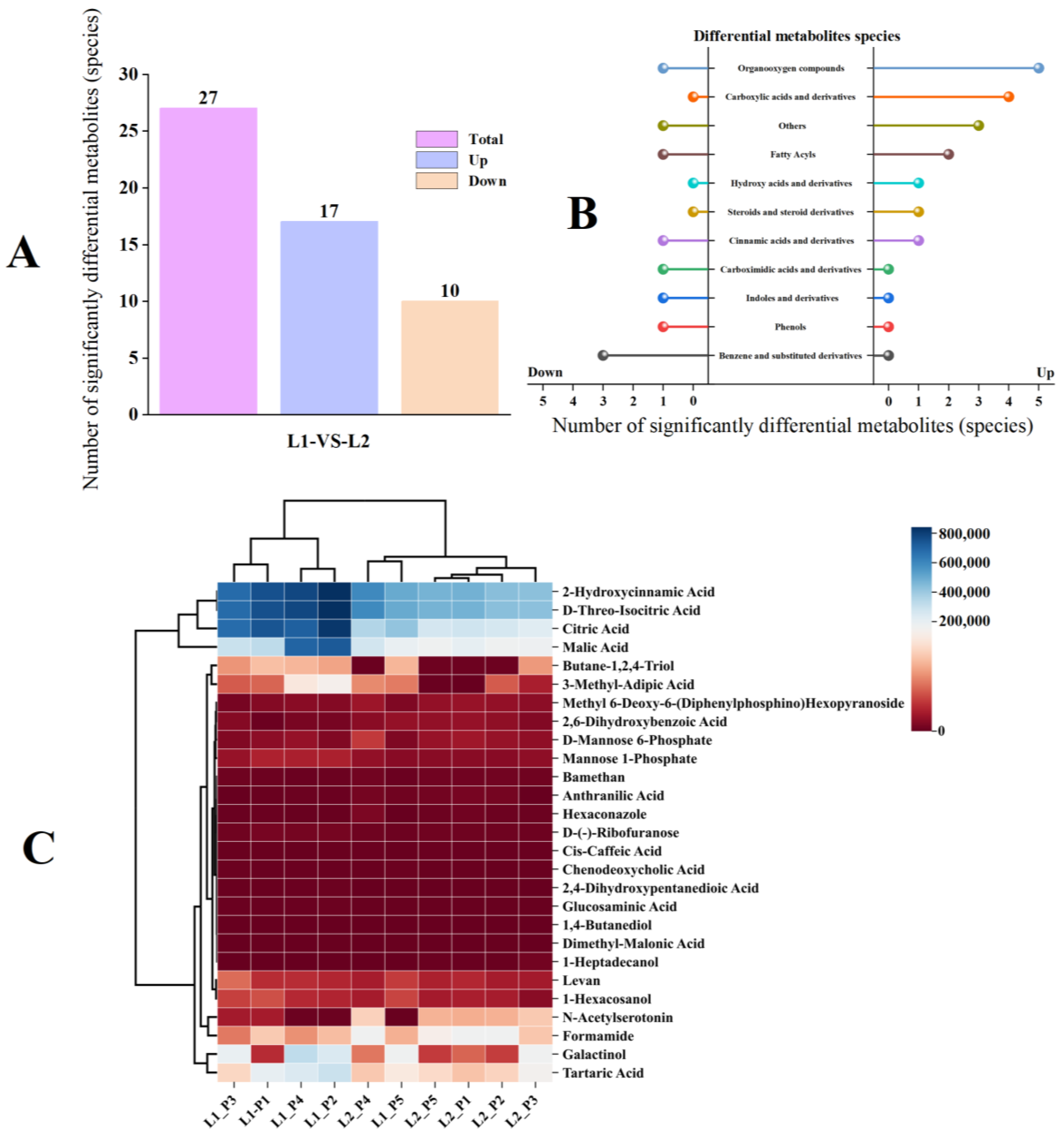 Plants 14 01486 g011