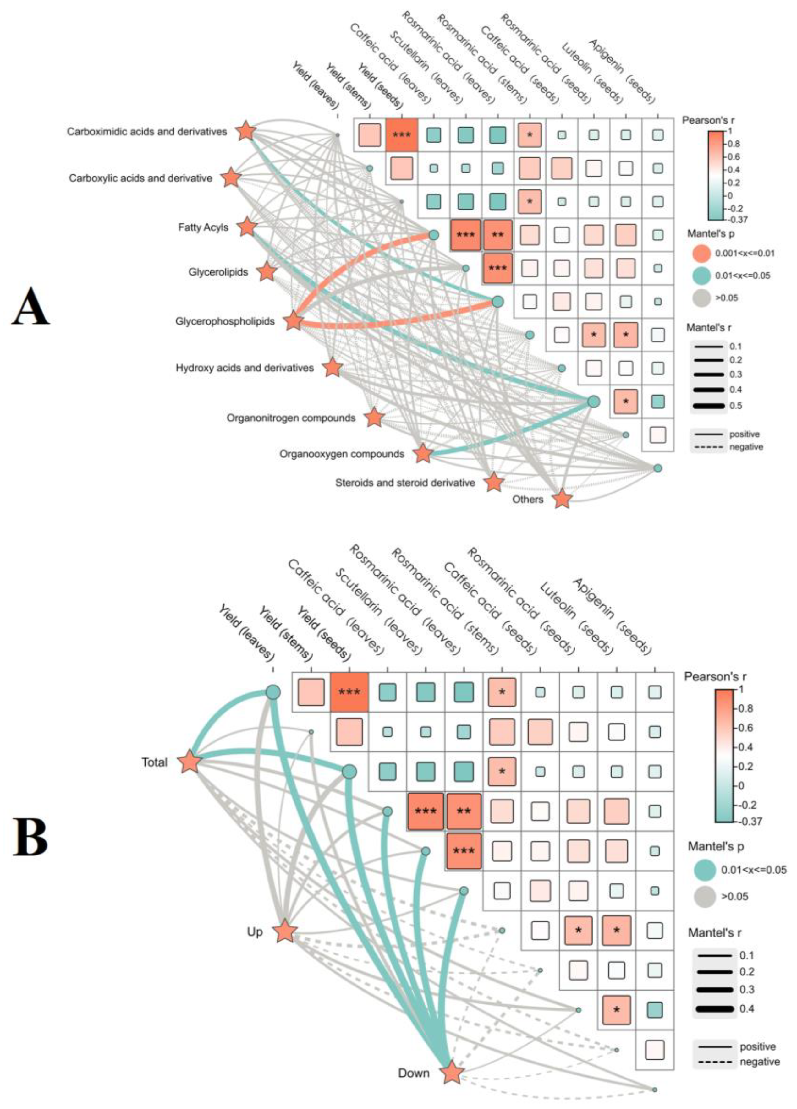 Plants 14 01486 g012
