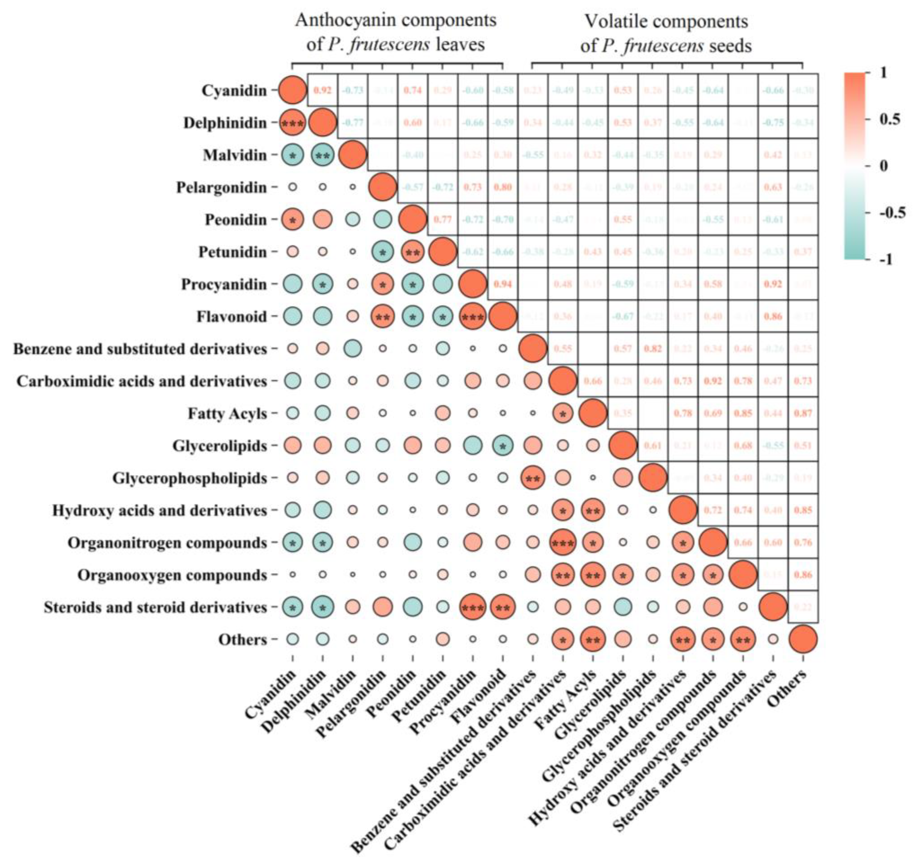 Plants 14 01486 g013