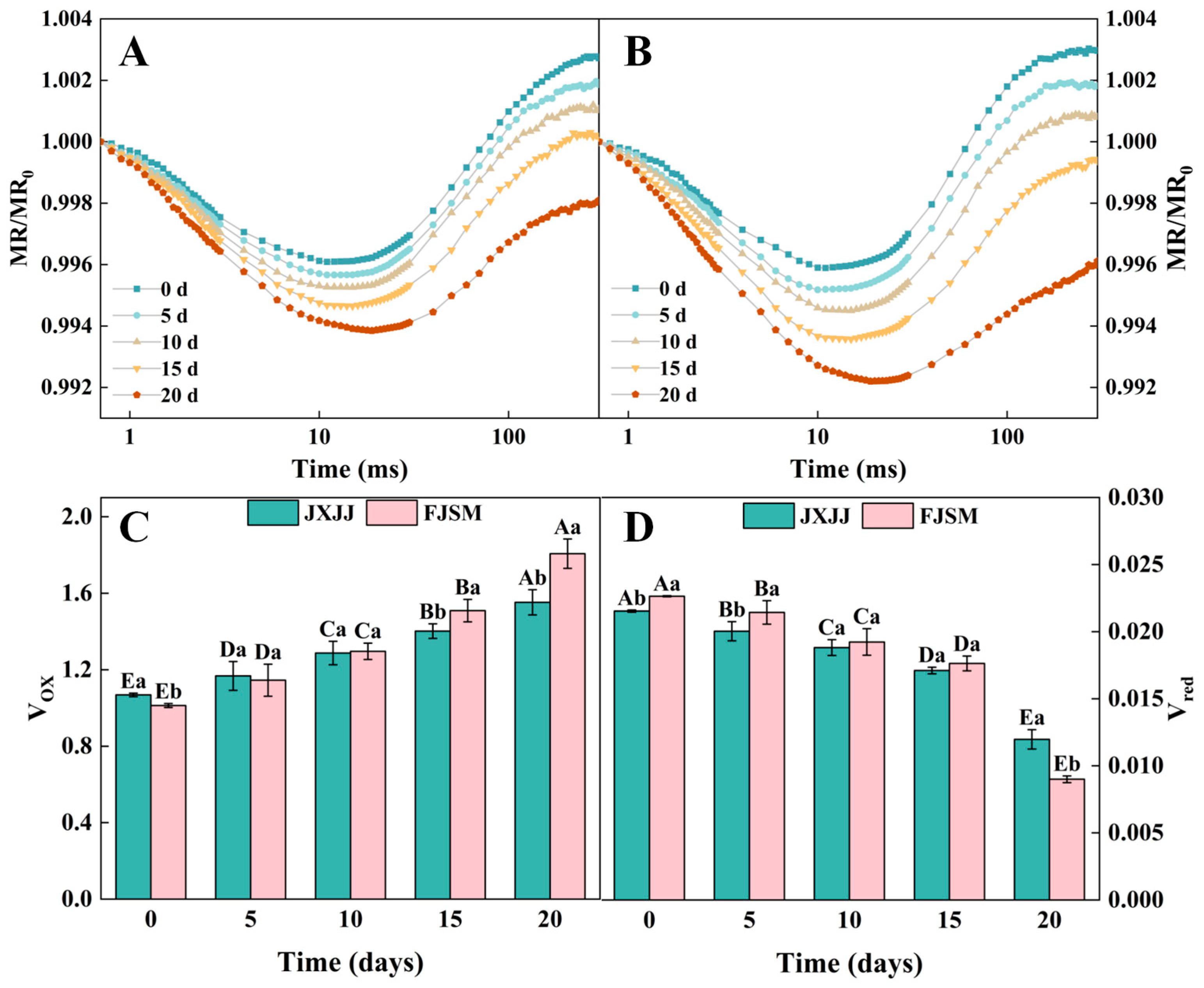 Plants 14 01487 g004