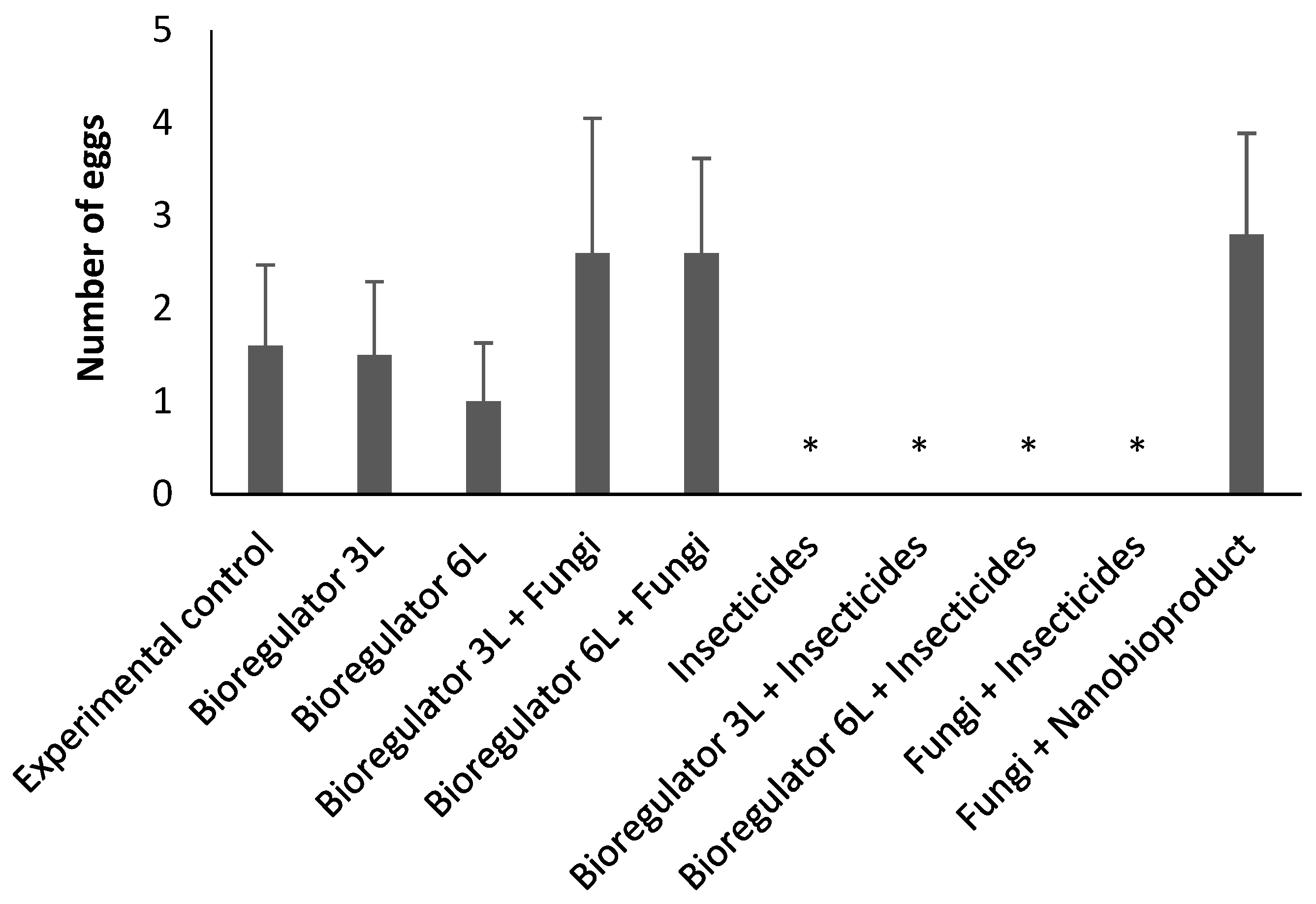 Plants 14 01495 g001