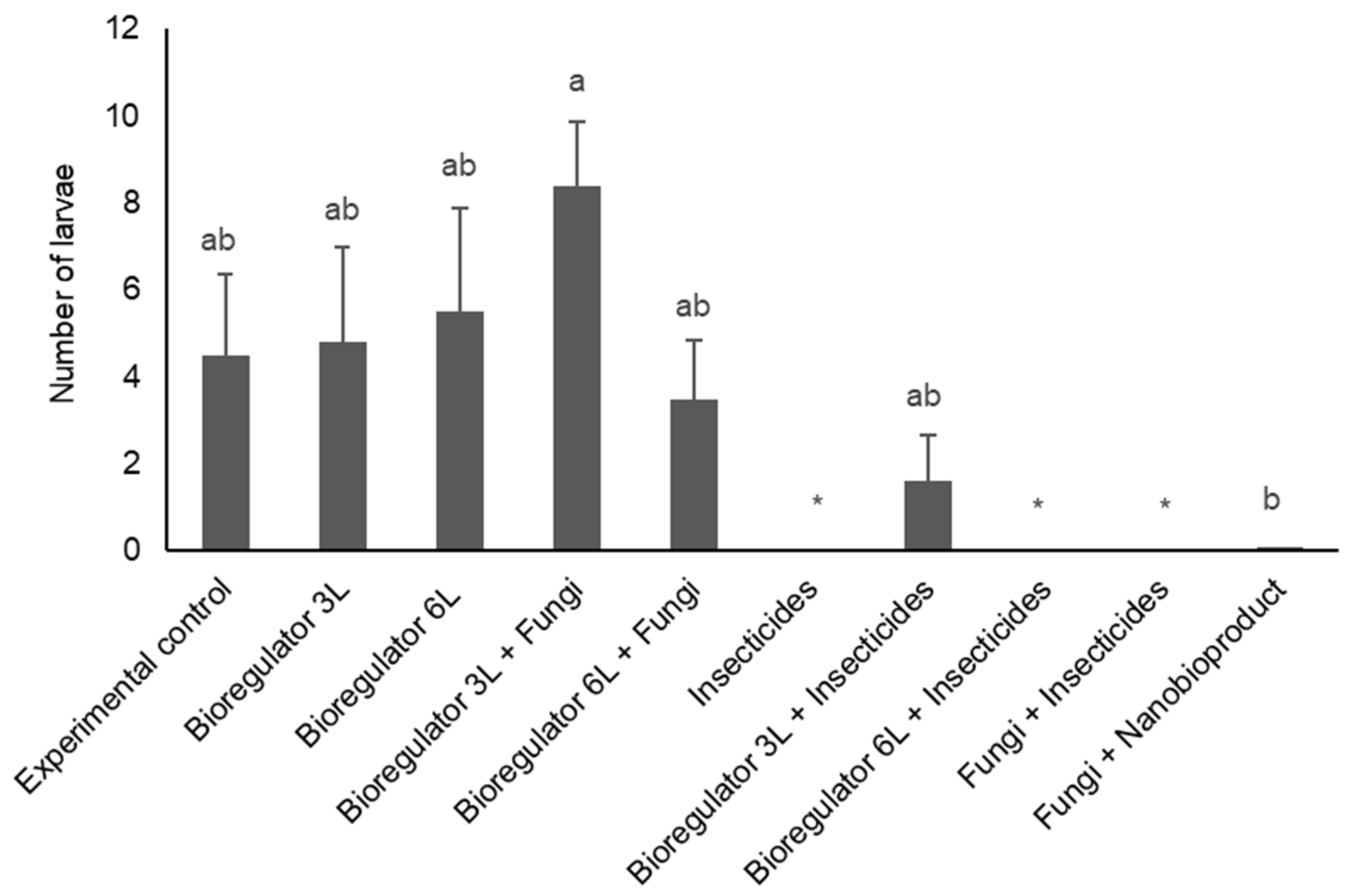 Plants 14 01495 g002