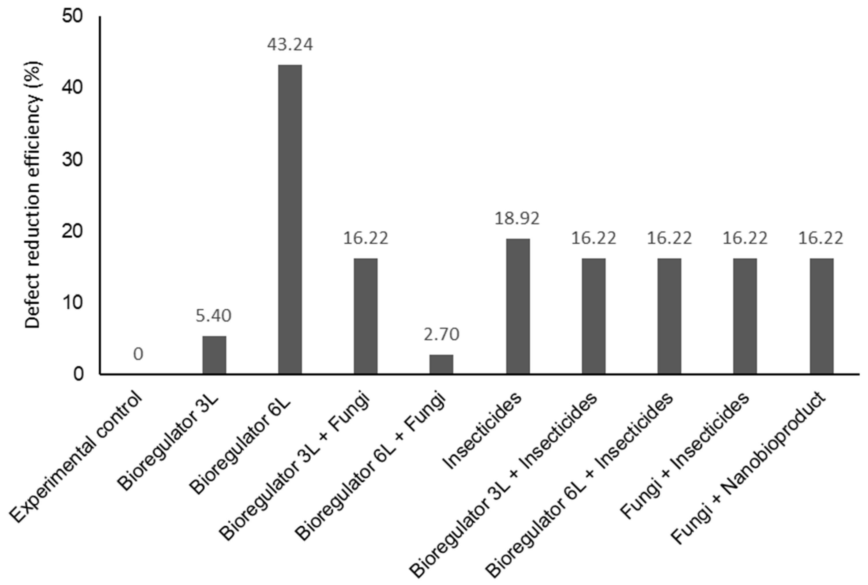 Plants 14 01495 g004