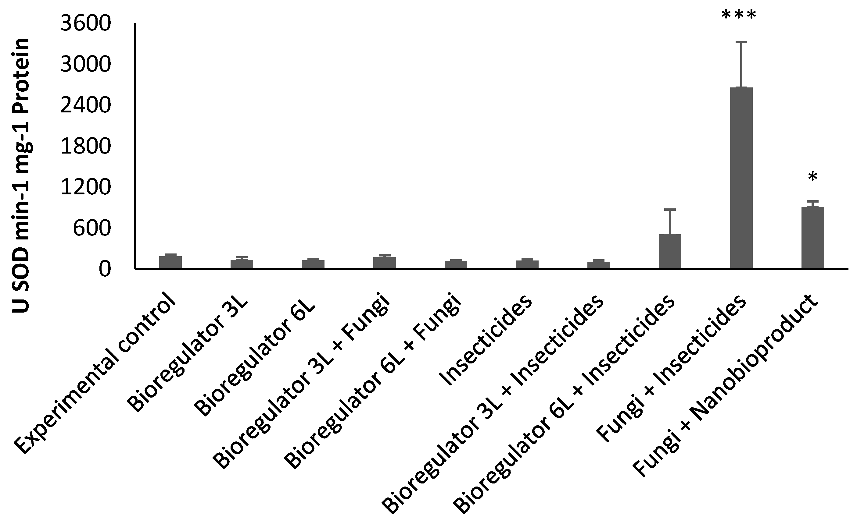 Plants 14 01495 g005