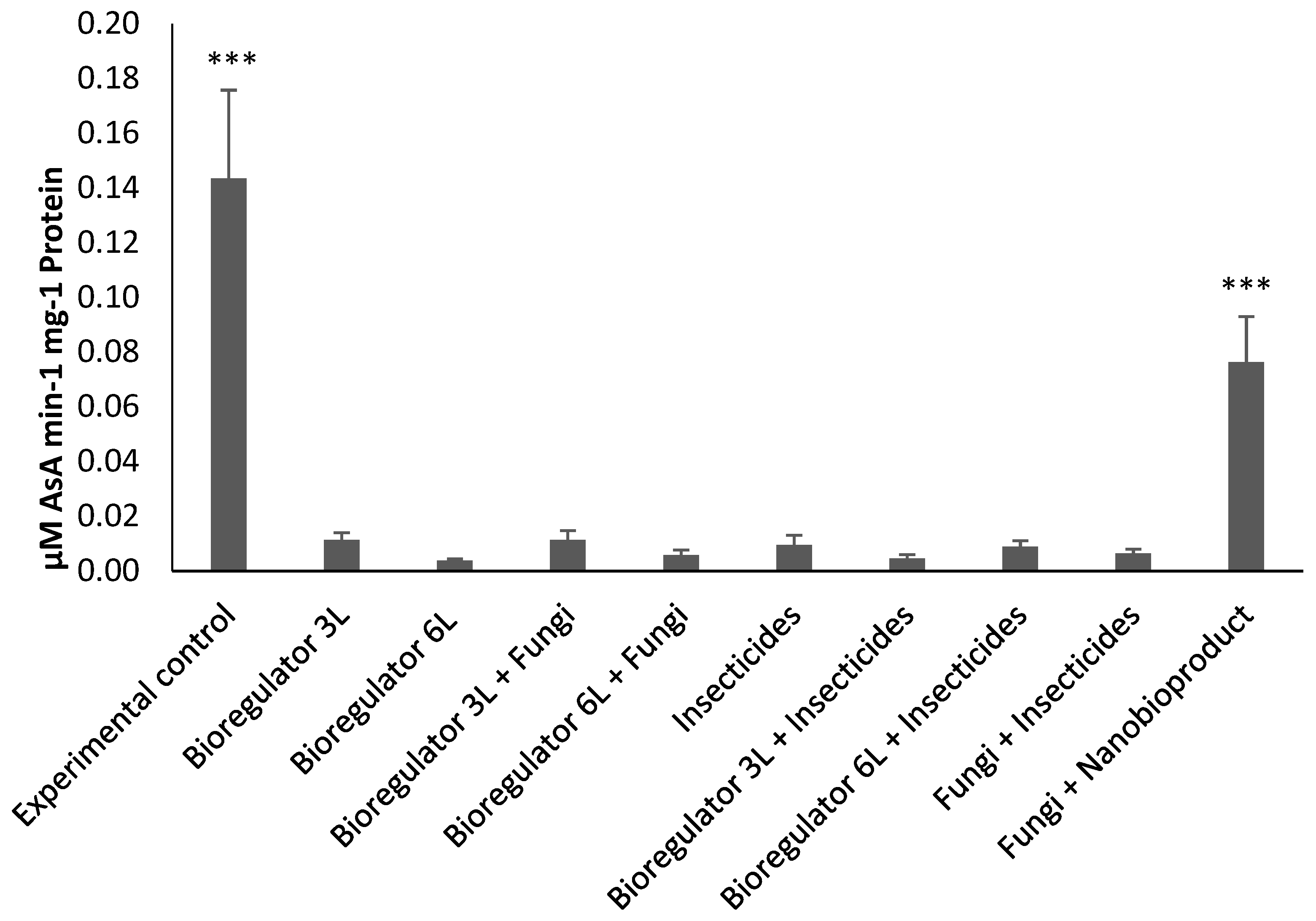 Plants 14 01495 g006