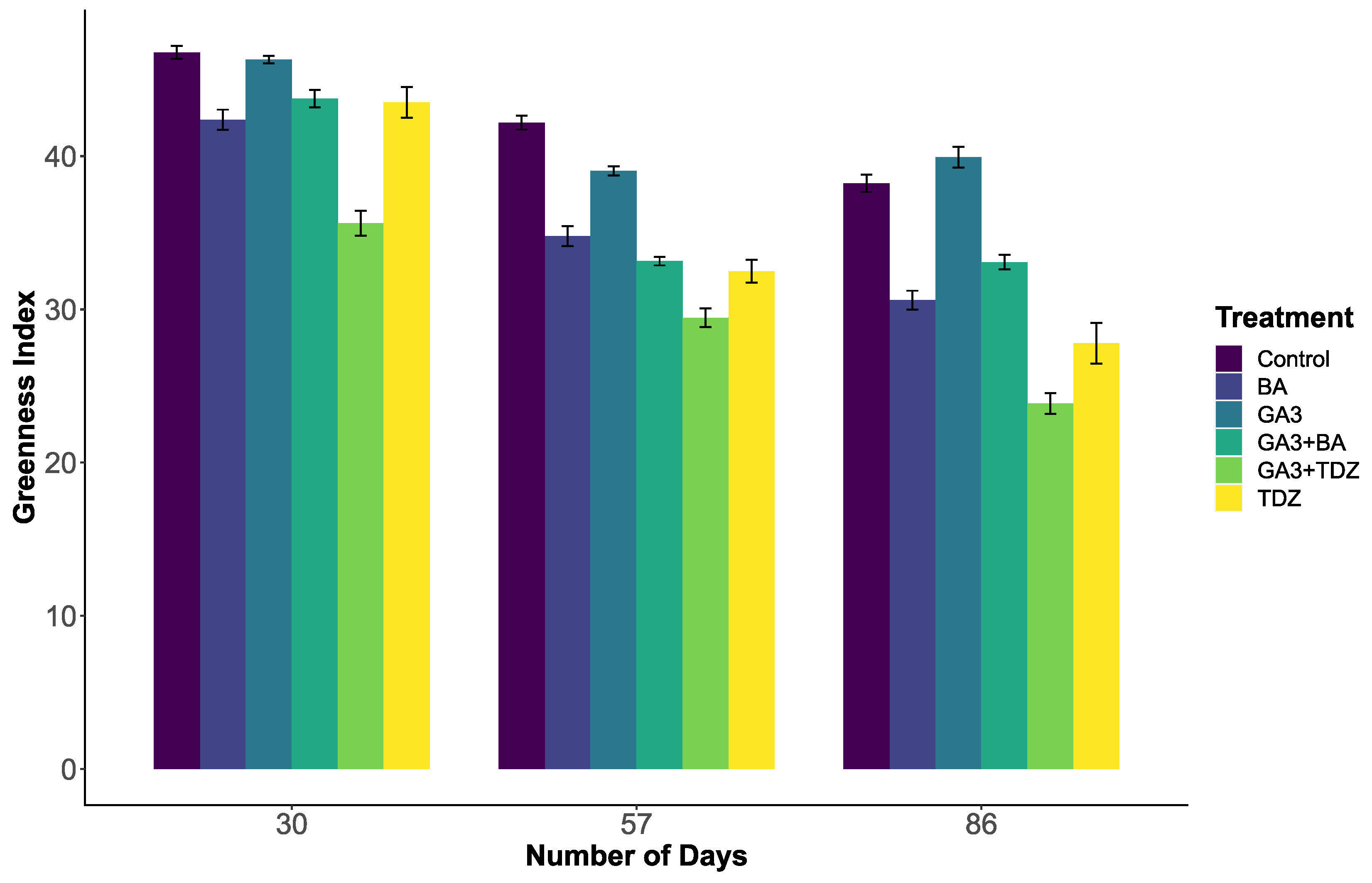 Plants 14 01499 g001