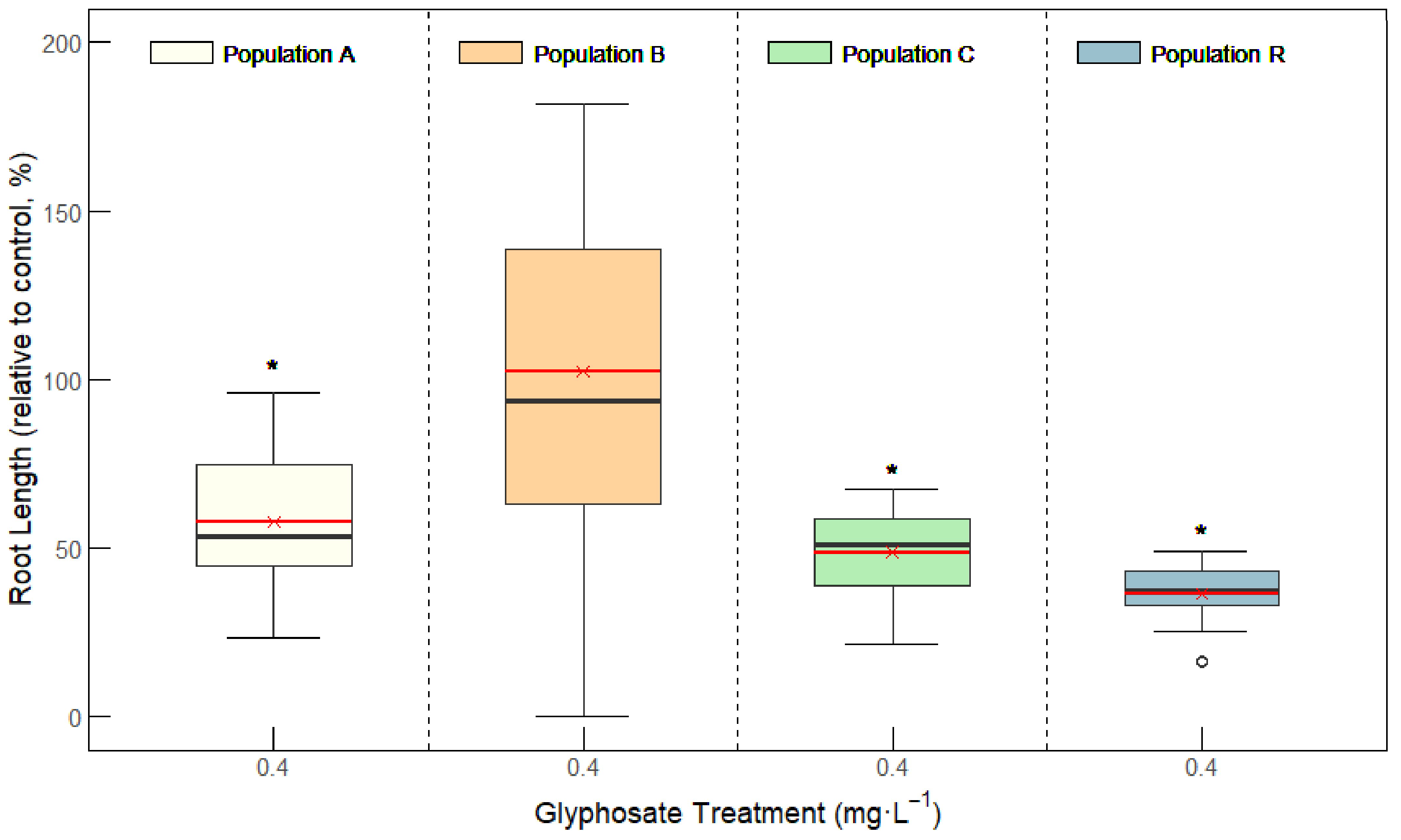 Plants 14 01505 g001