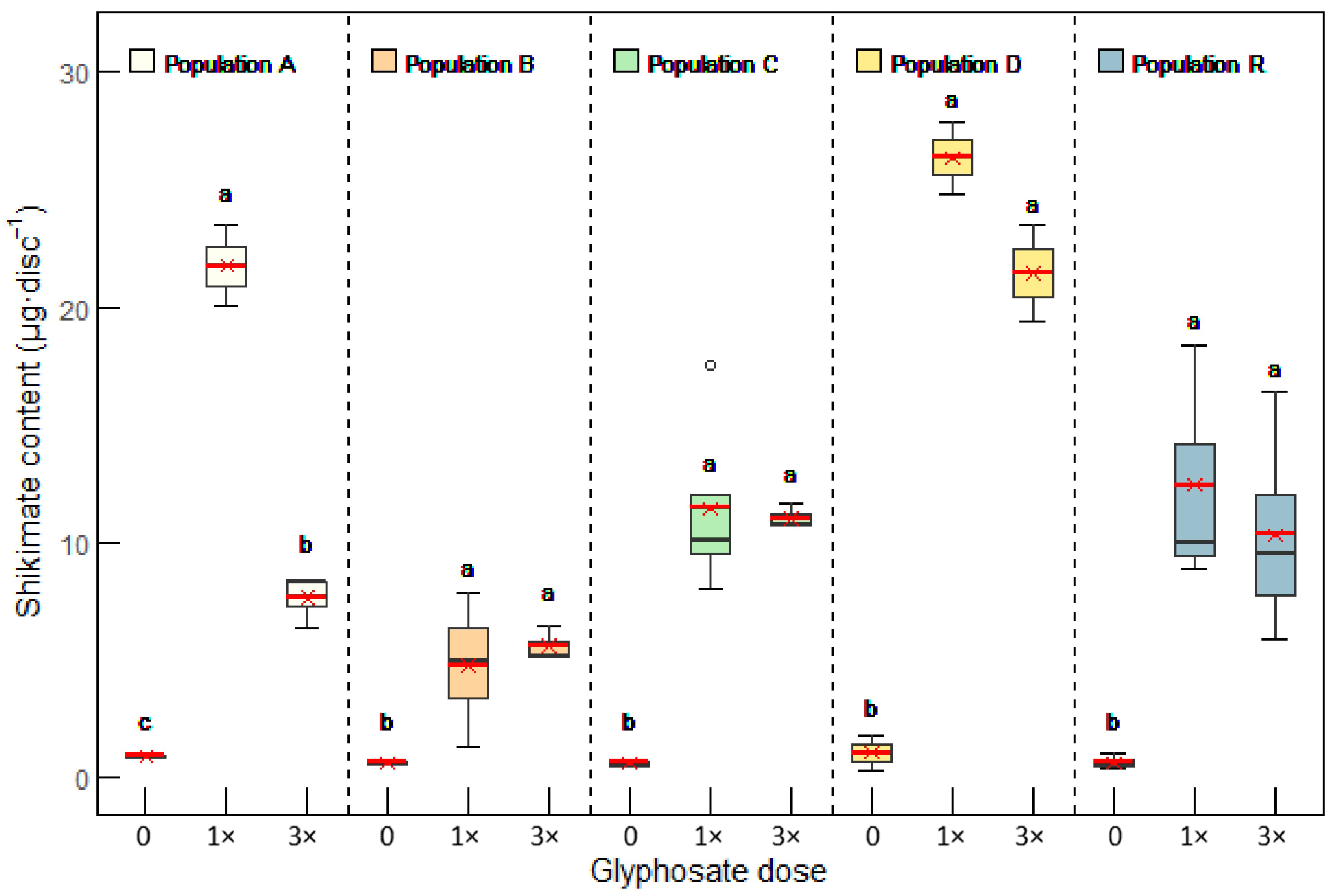 Plants 14 01505 g003