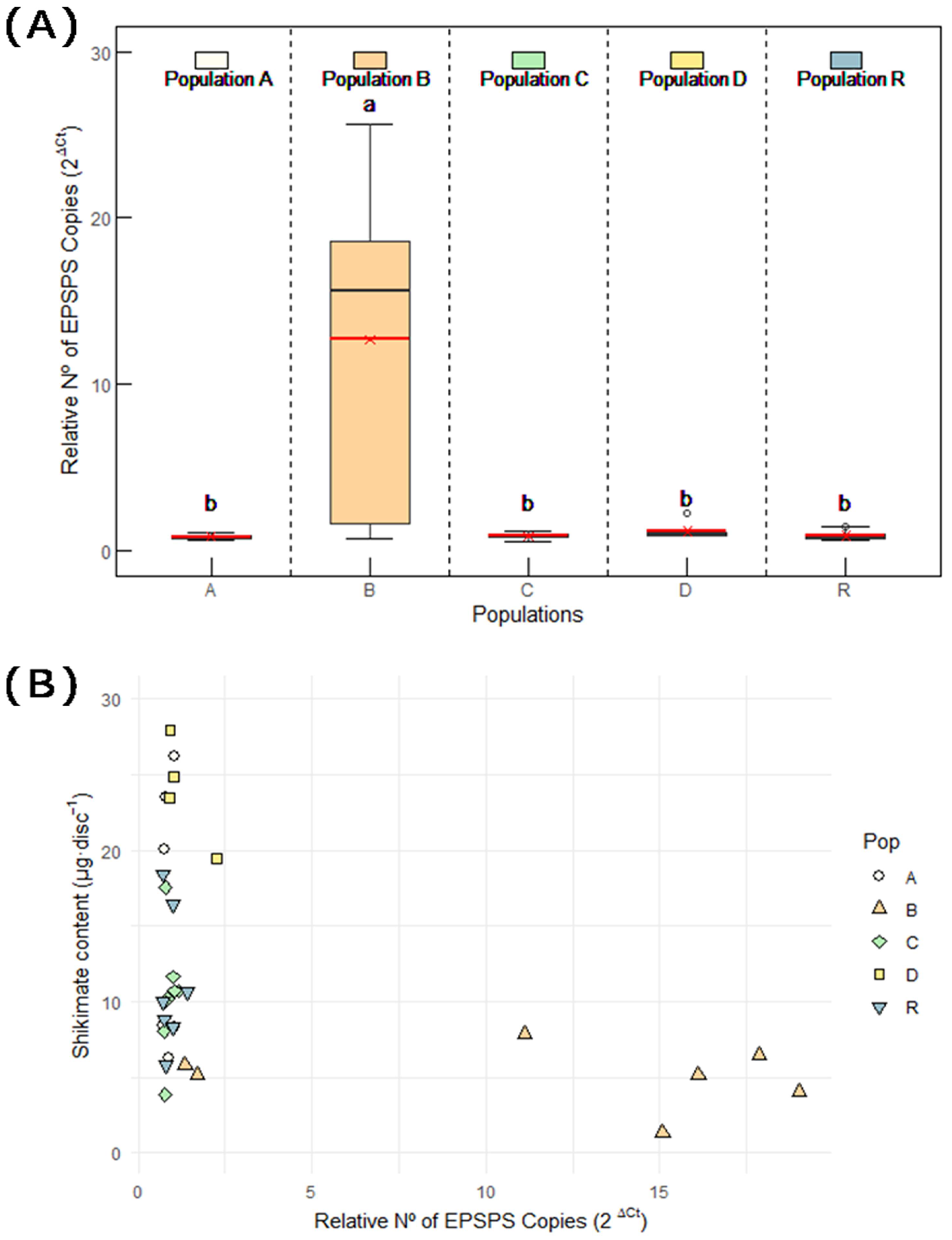 Plants 14 01505 g004