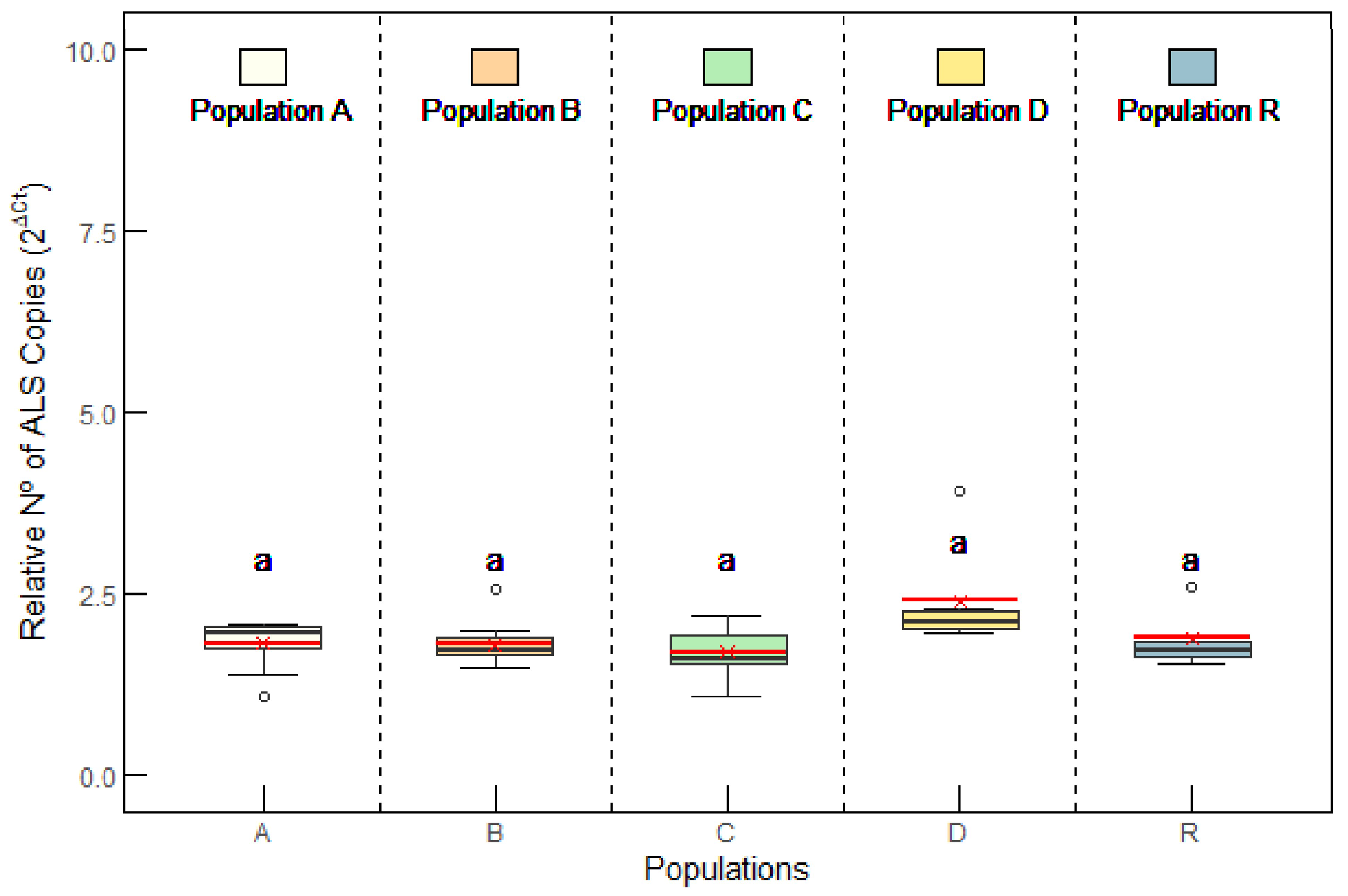 Plants 14 01505 g006