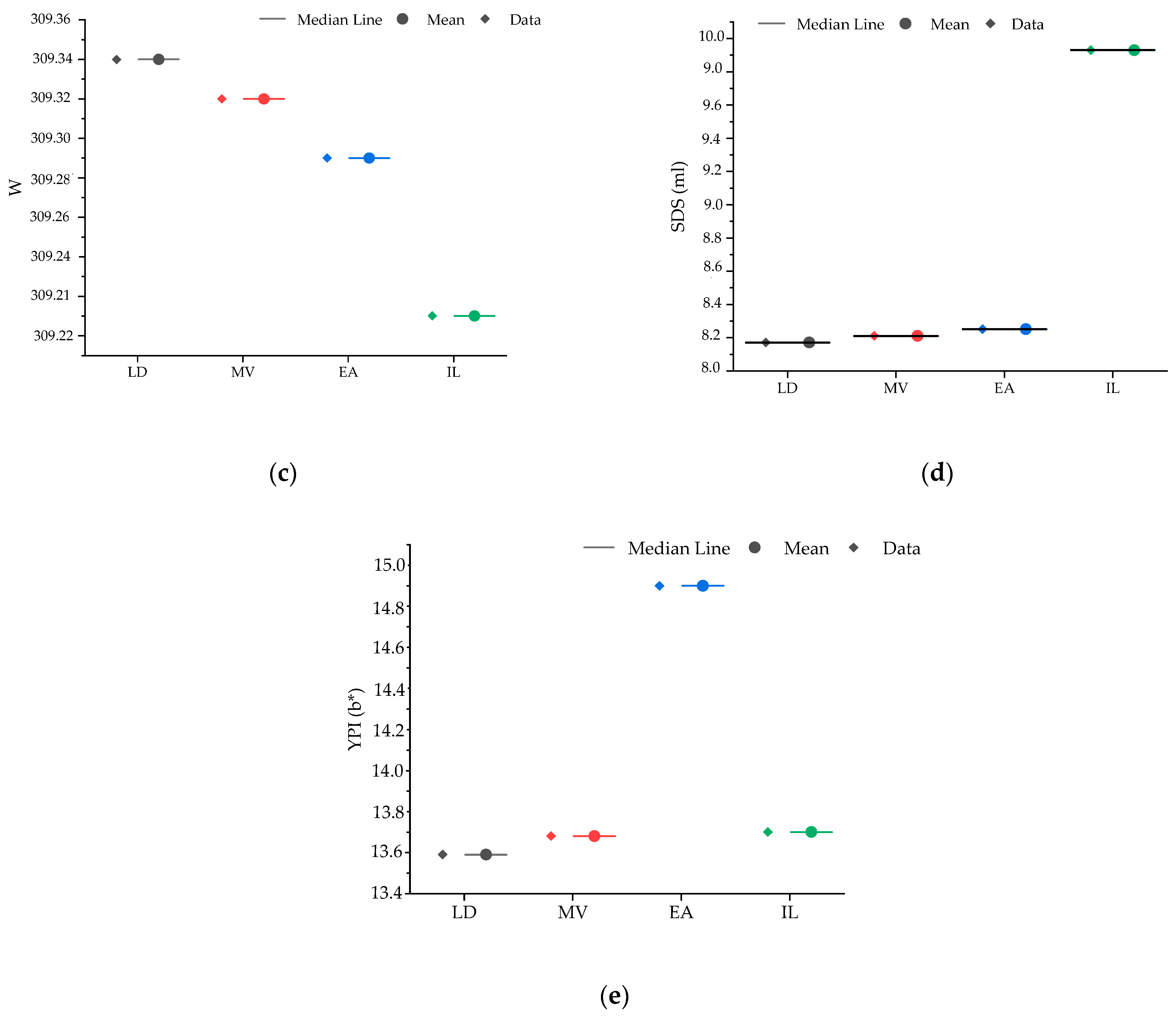 Plants 14 01508 g002b