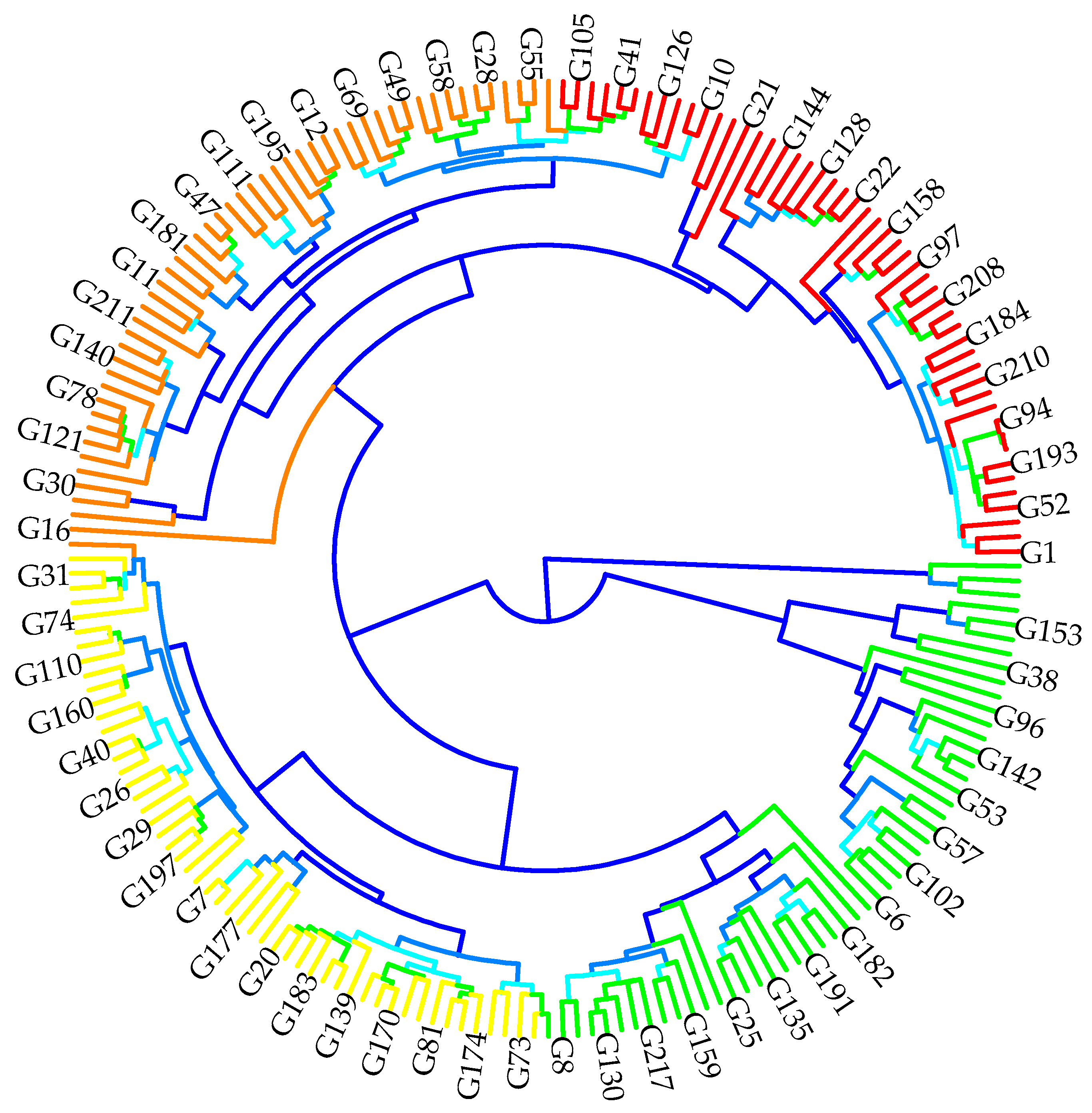 Plants 14 01508 g004