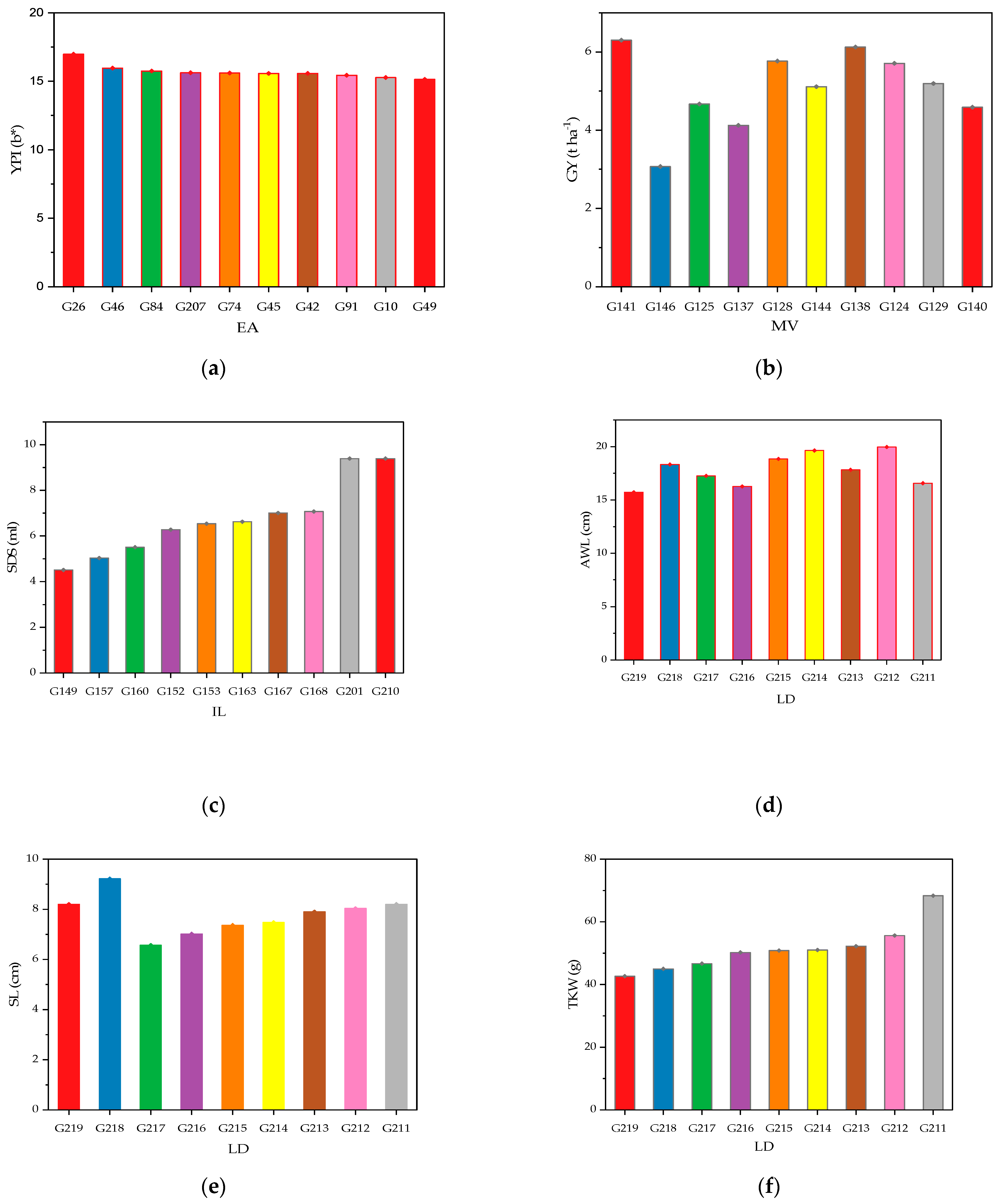 Plants 14 01508 g005a