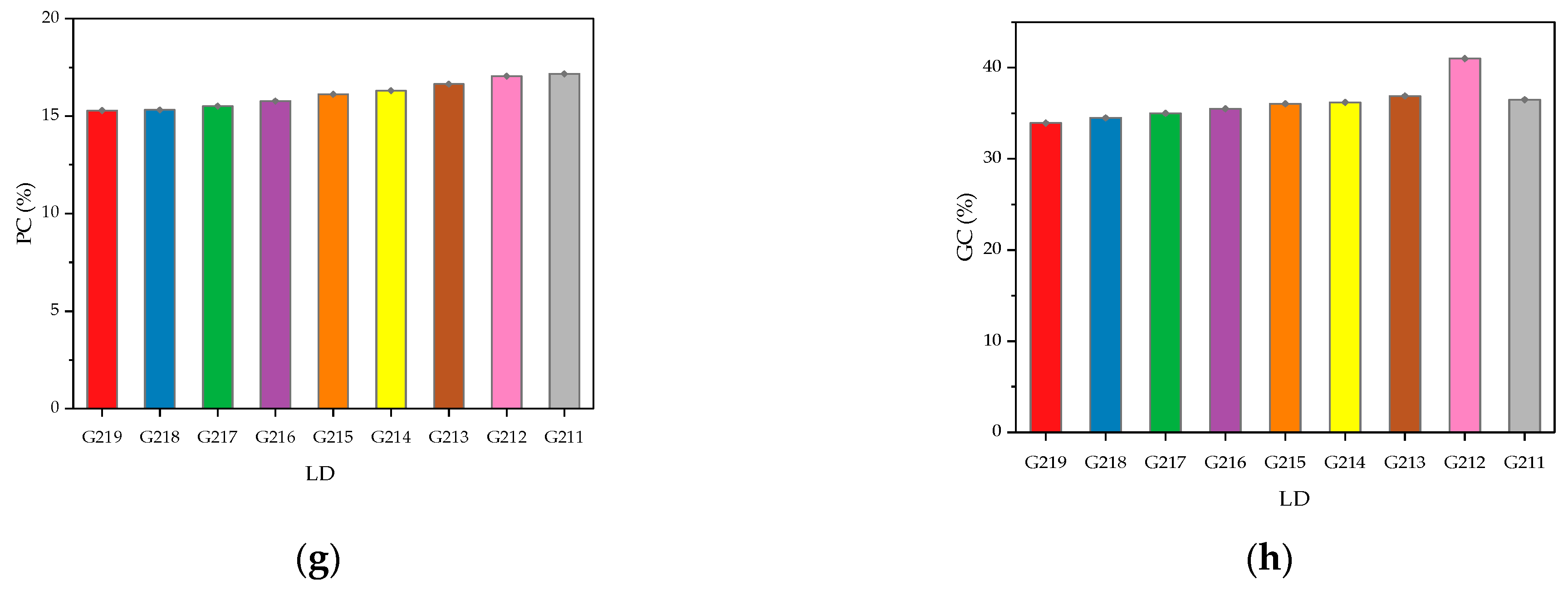 Plants 14 01508 g005b