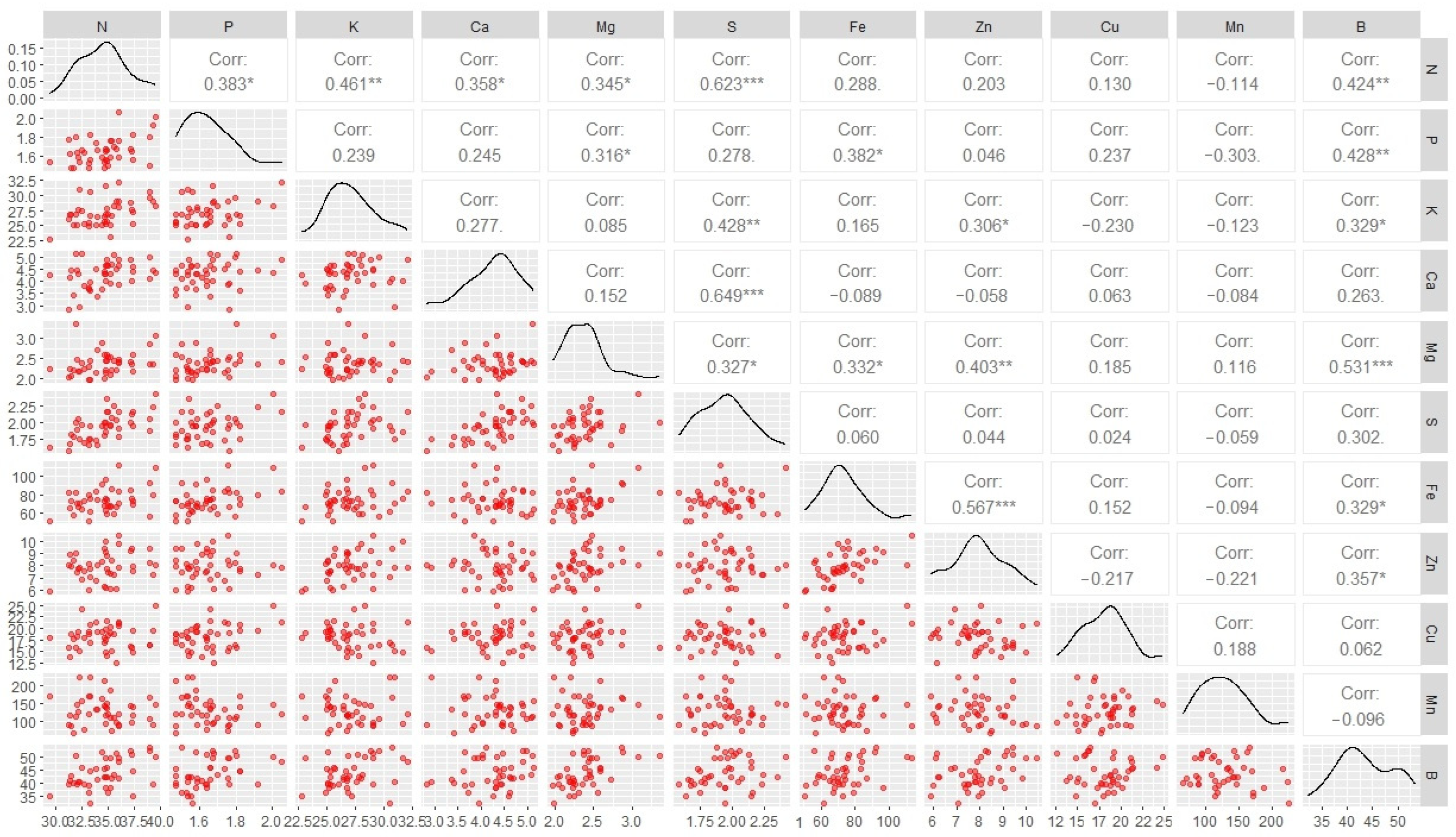 Plants 14 01509 g002