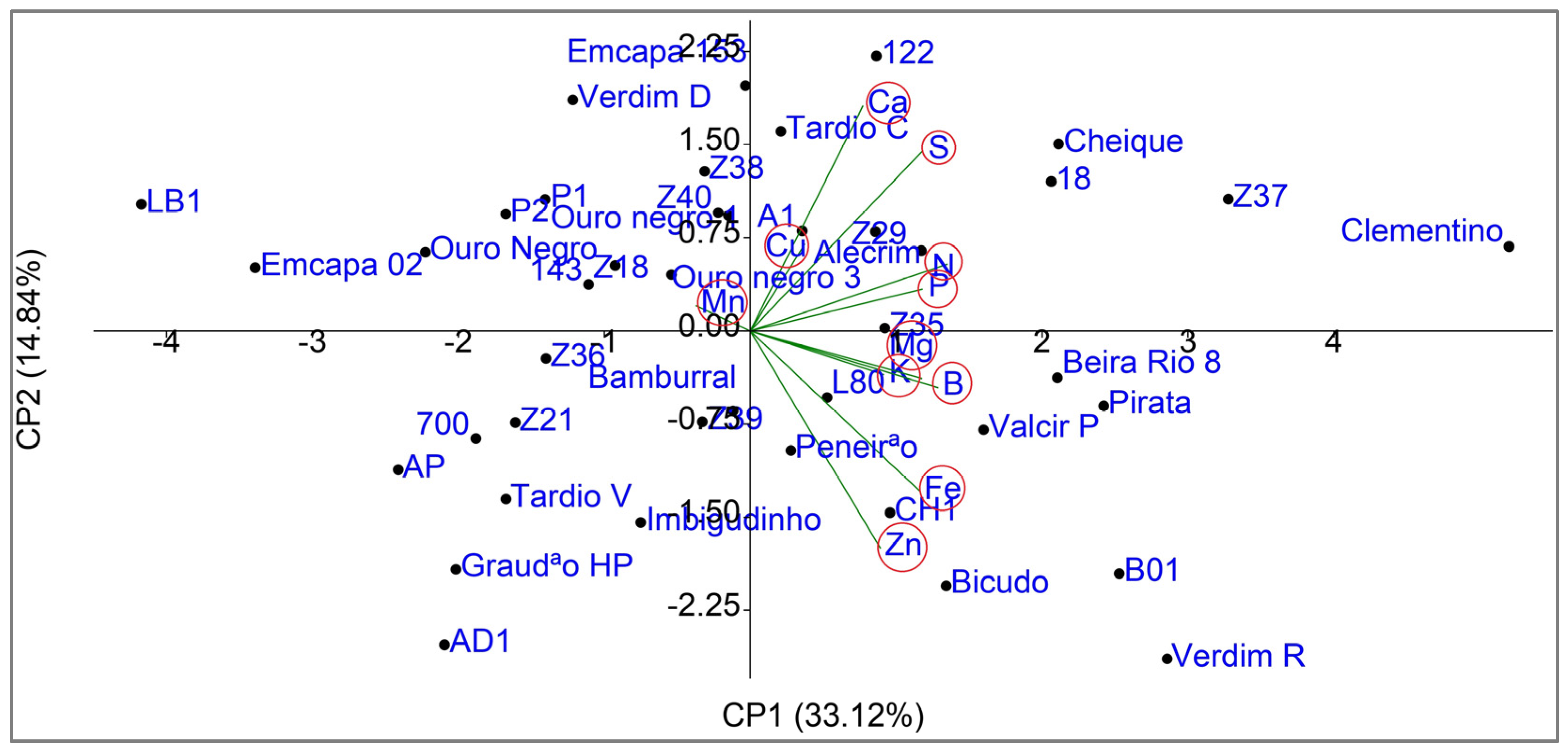 Plants 14 01509 g003