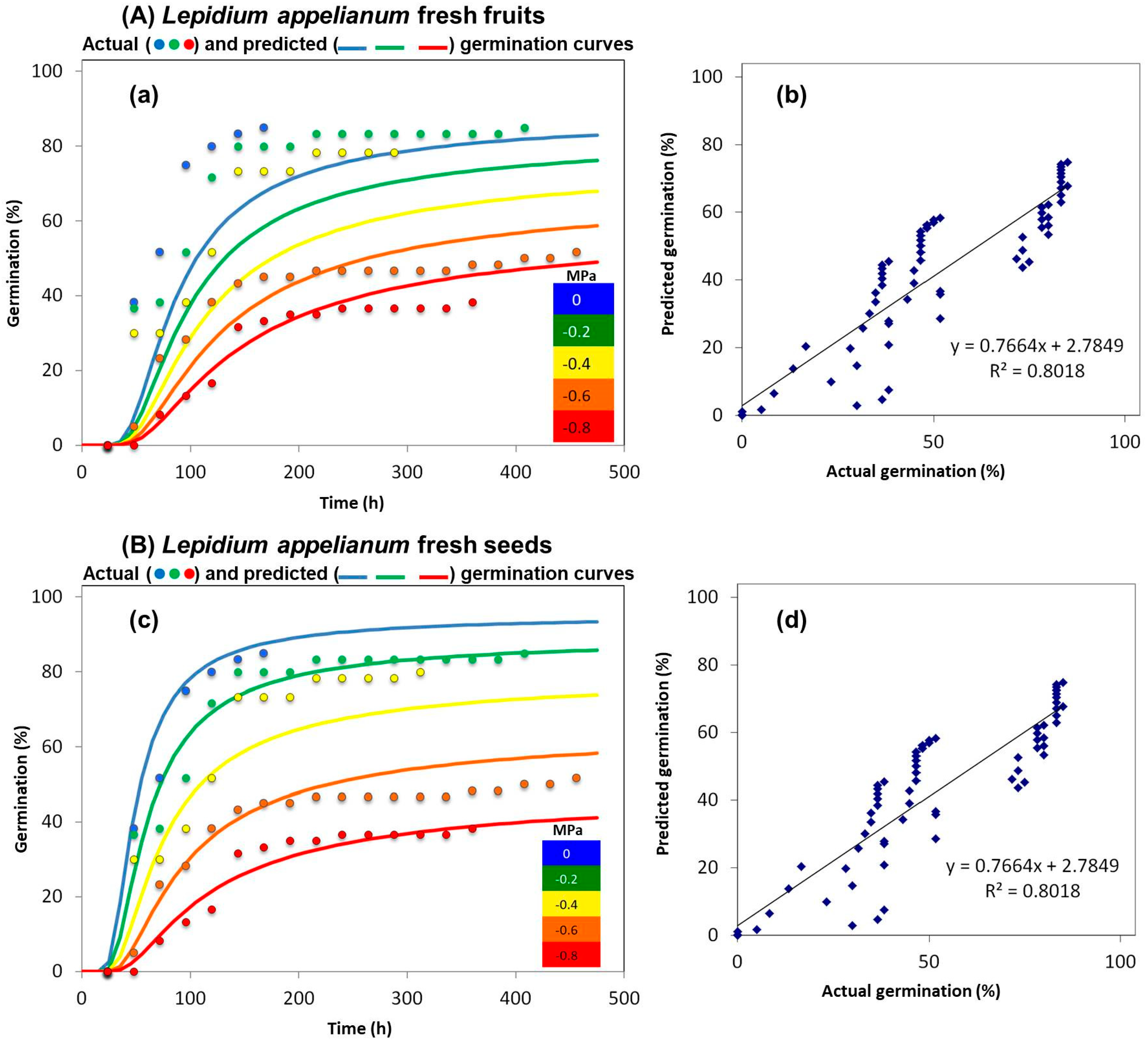 Plants 14 01517 g002