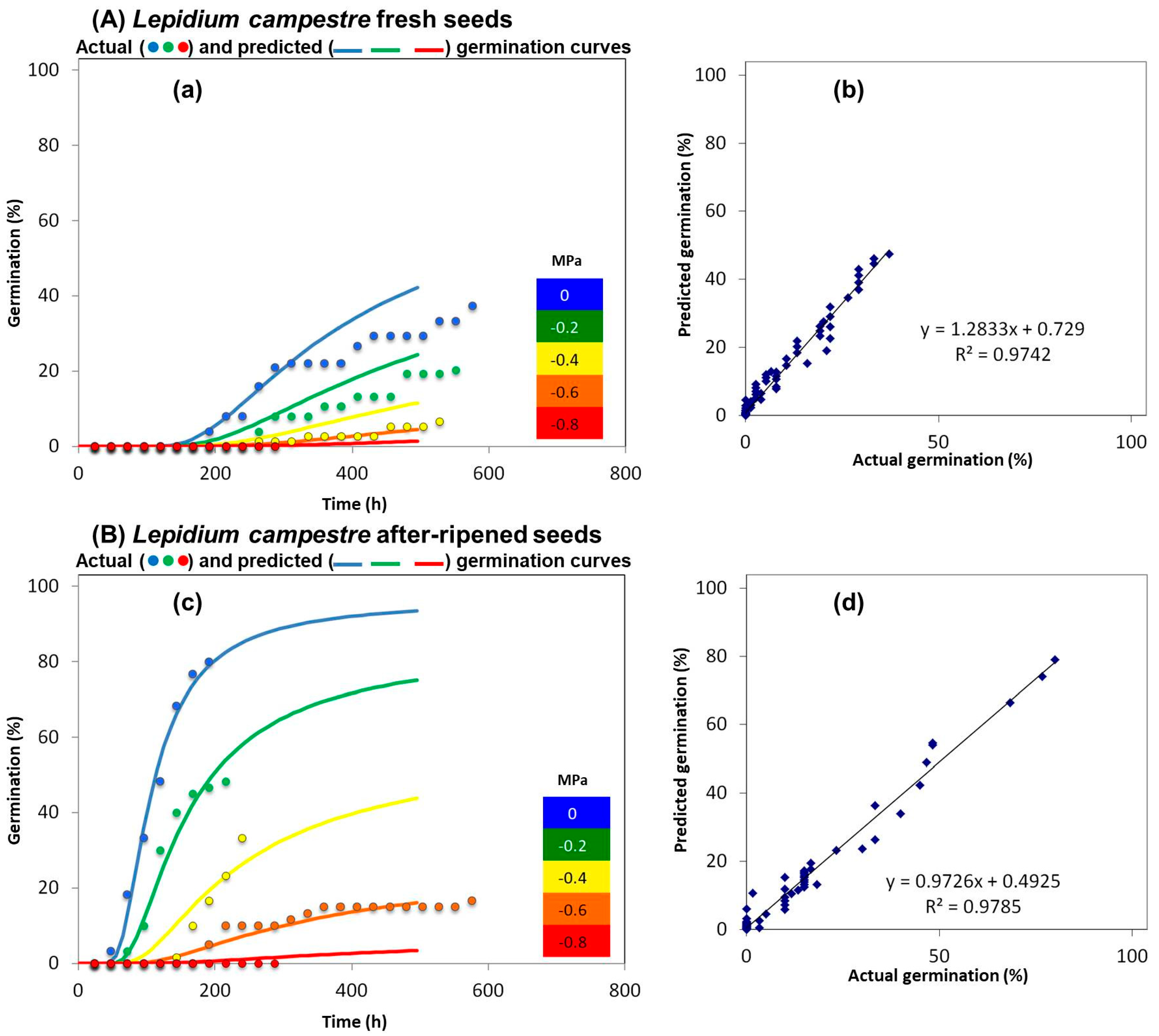 Plants 14 01517 g004