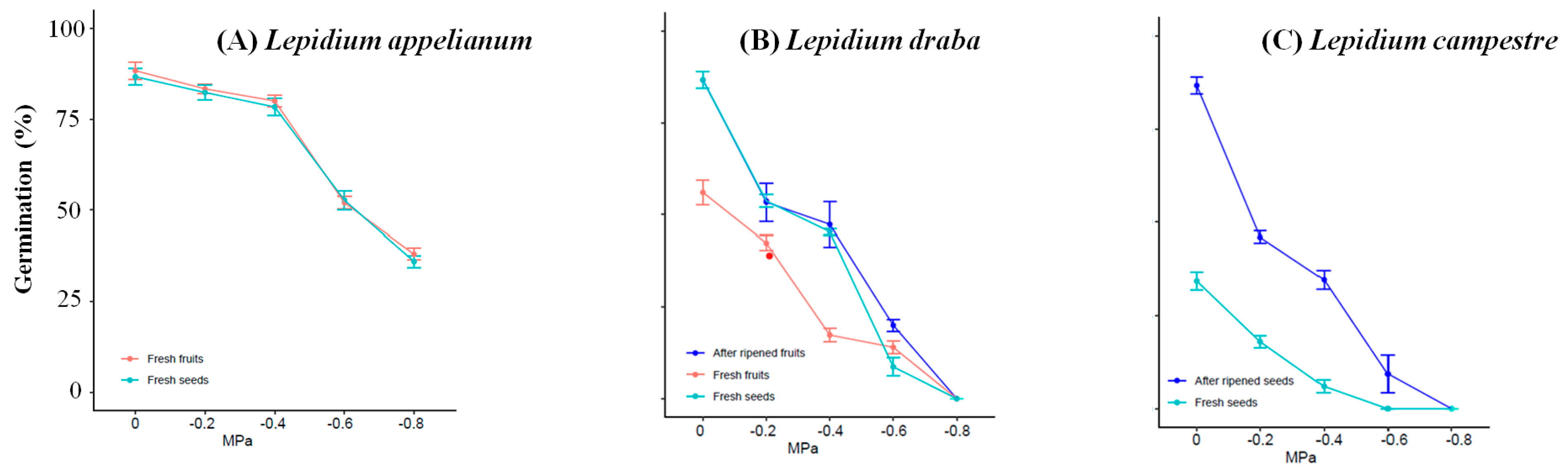 Plants 14 01517 g005