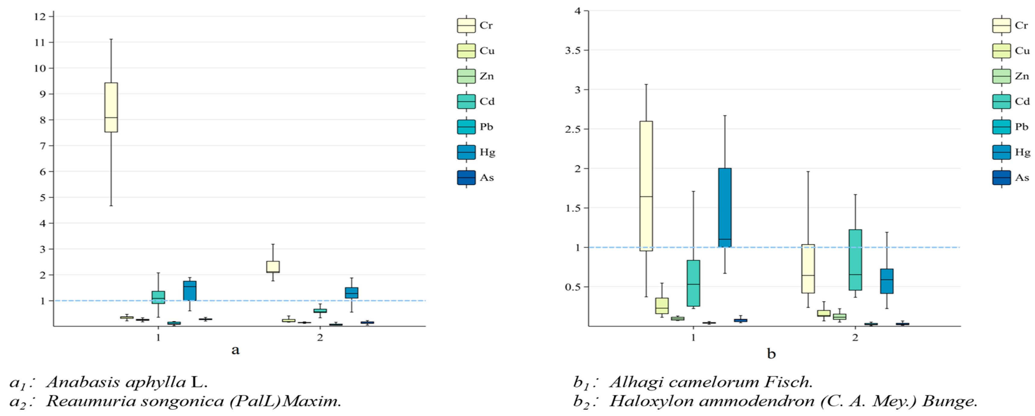 Plants 14 01521 g002