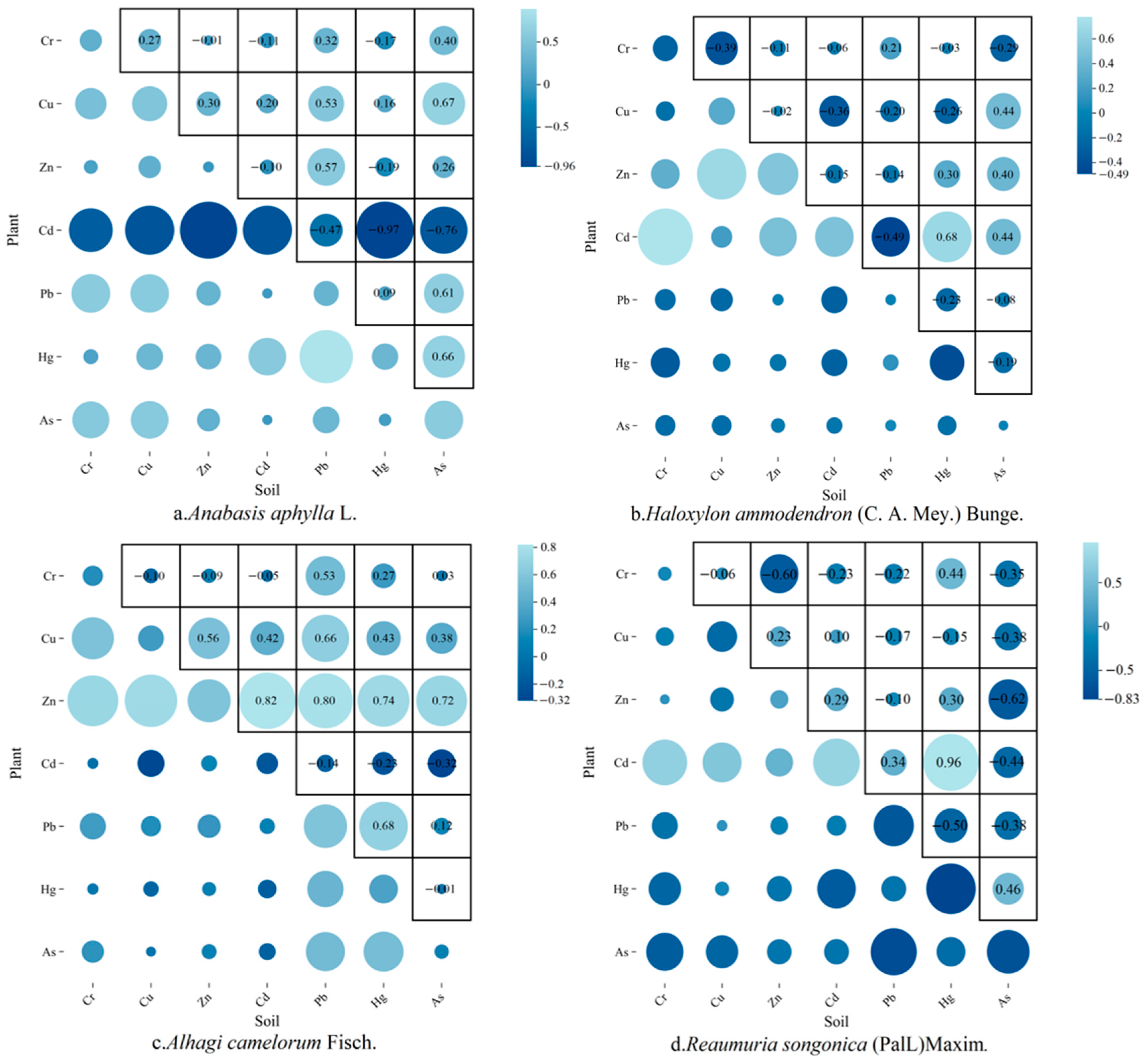 Plants 14 01521 g003