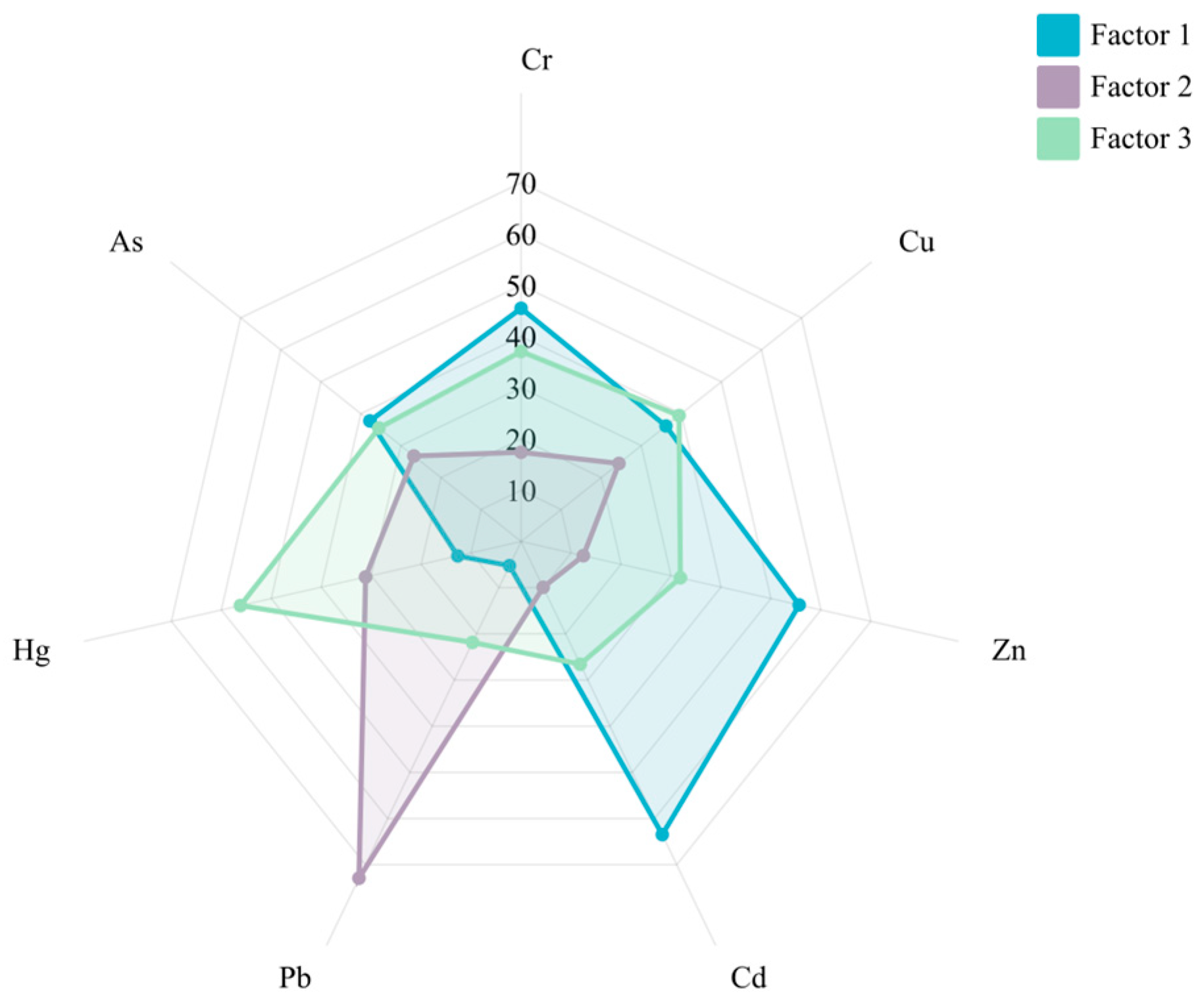 Plants 14 01521 g004